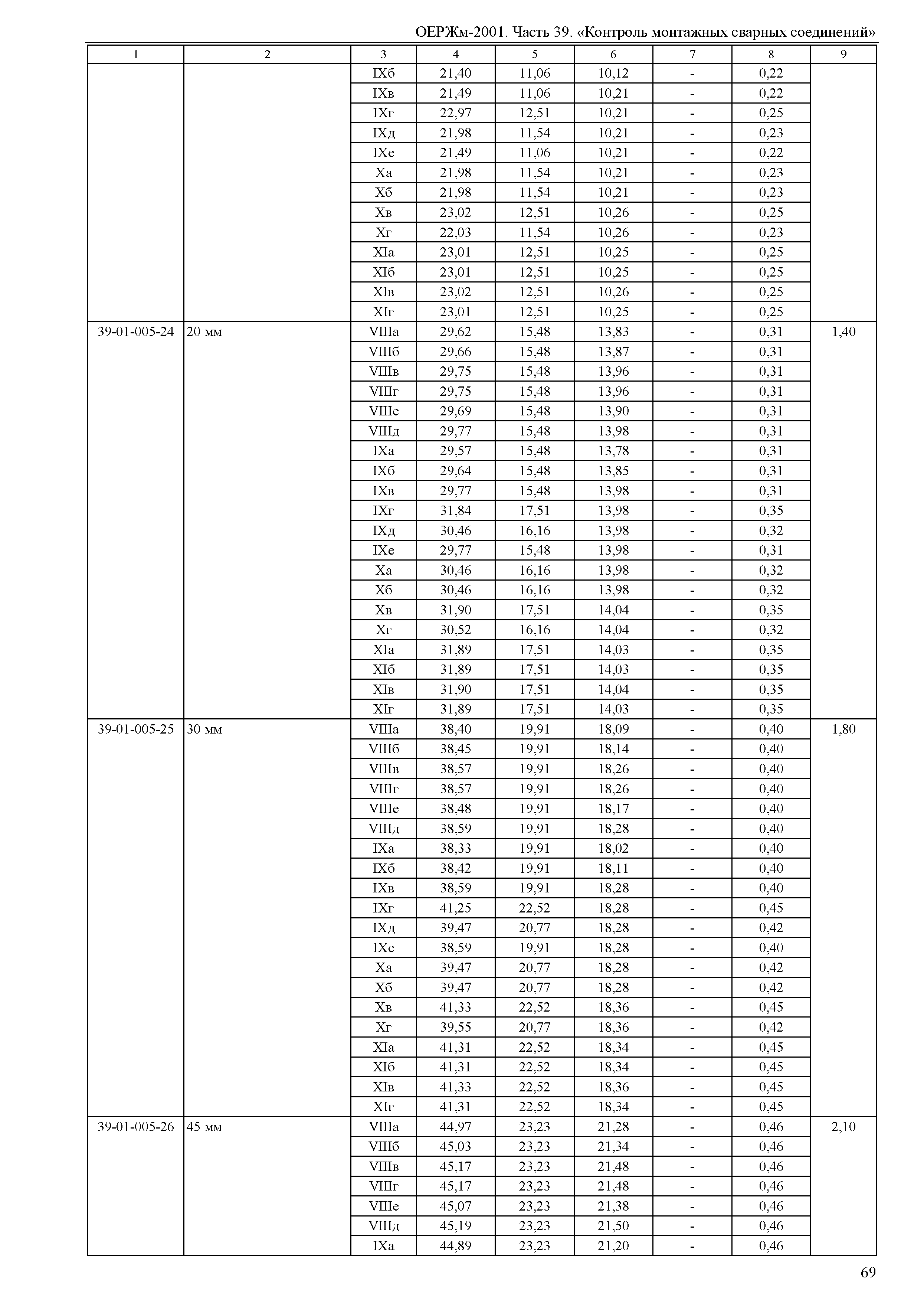 ОЕРЖм 81-03-39-2001