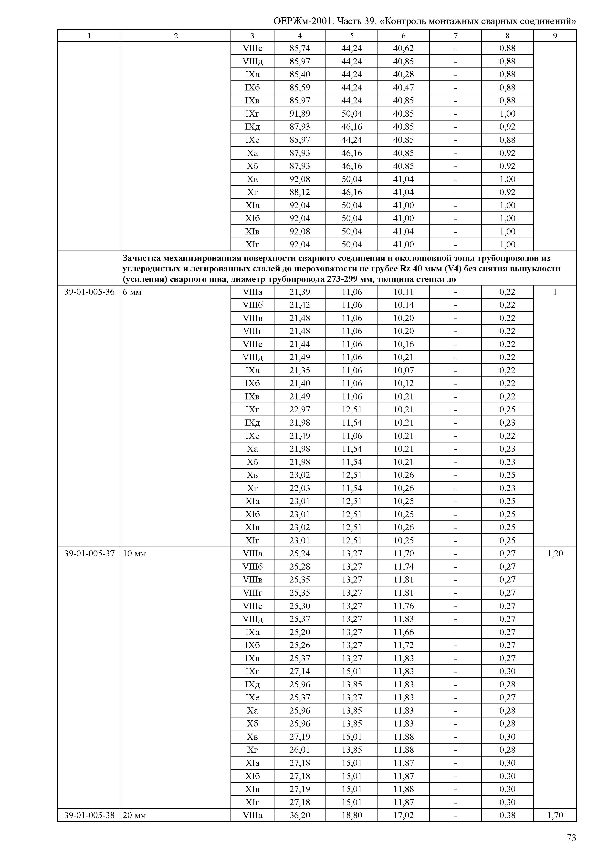 ОЕРЖм 81-03-39-2001