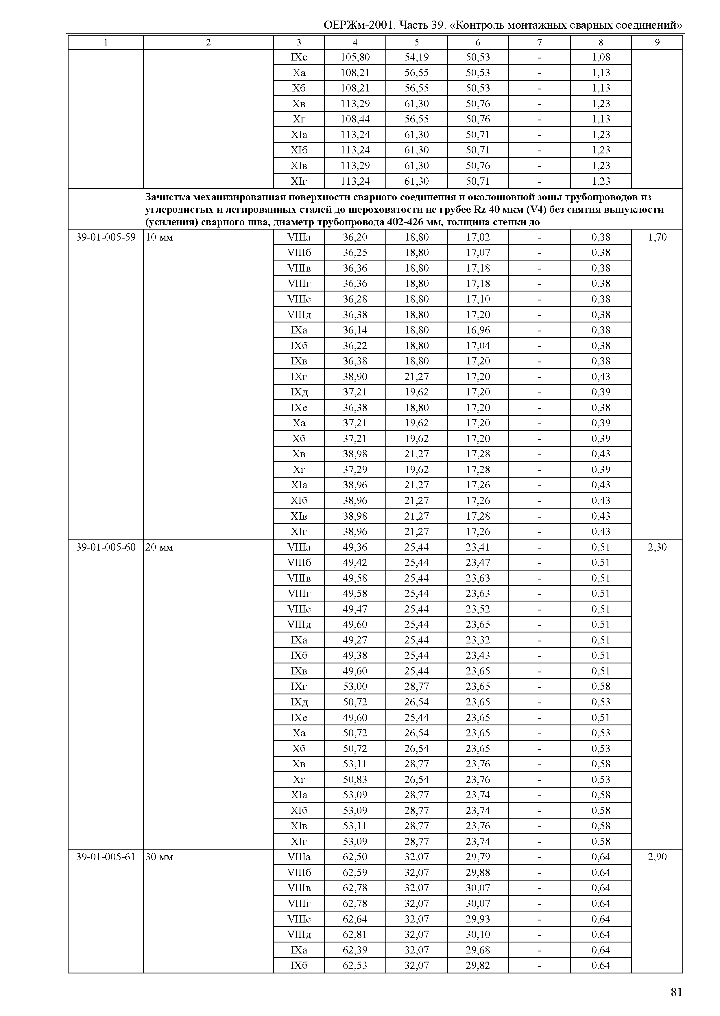 ОЕРЖм 81-03-39-2001