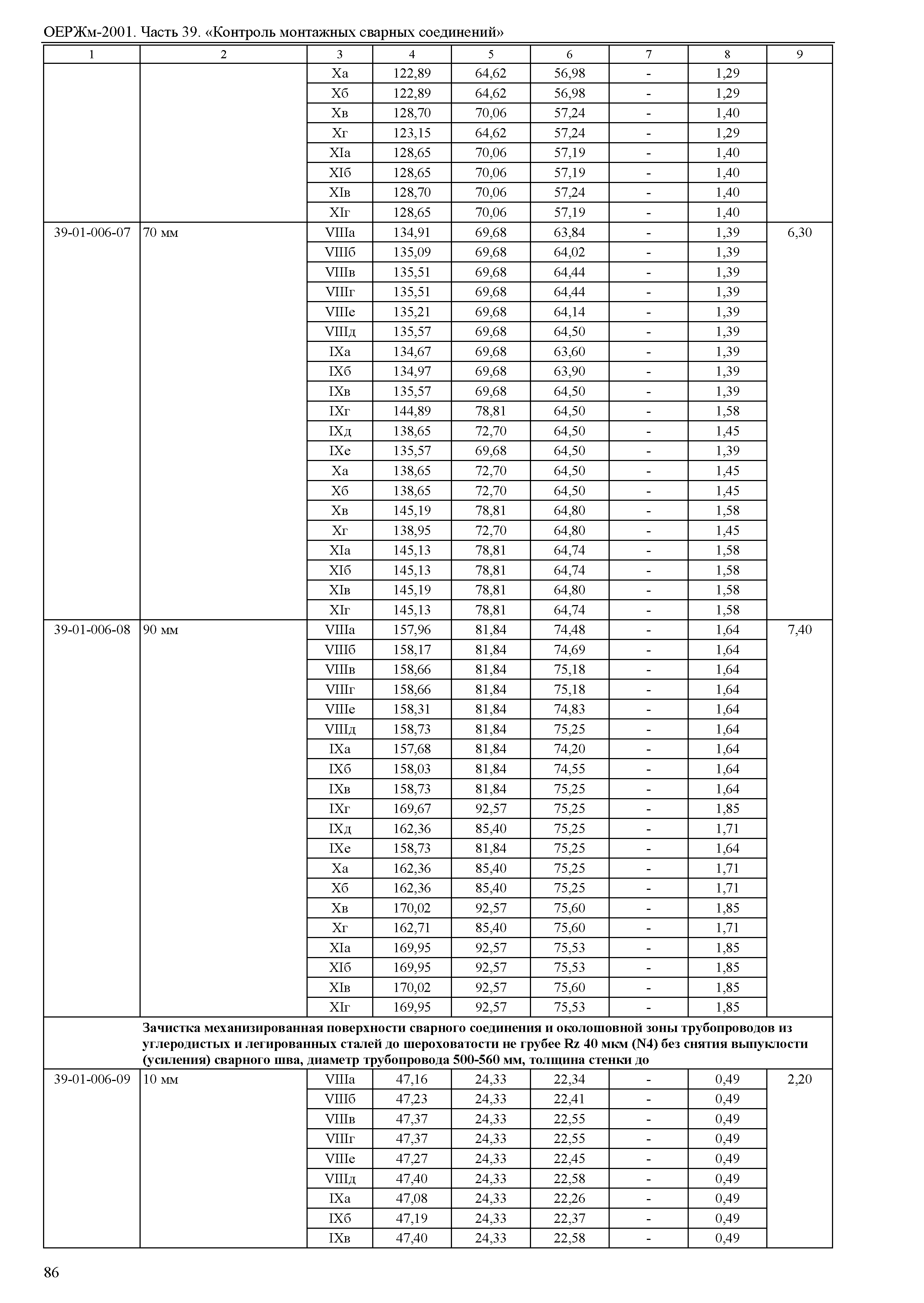 ОЕРЖм 81-03-39-2001