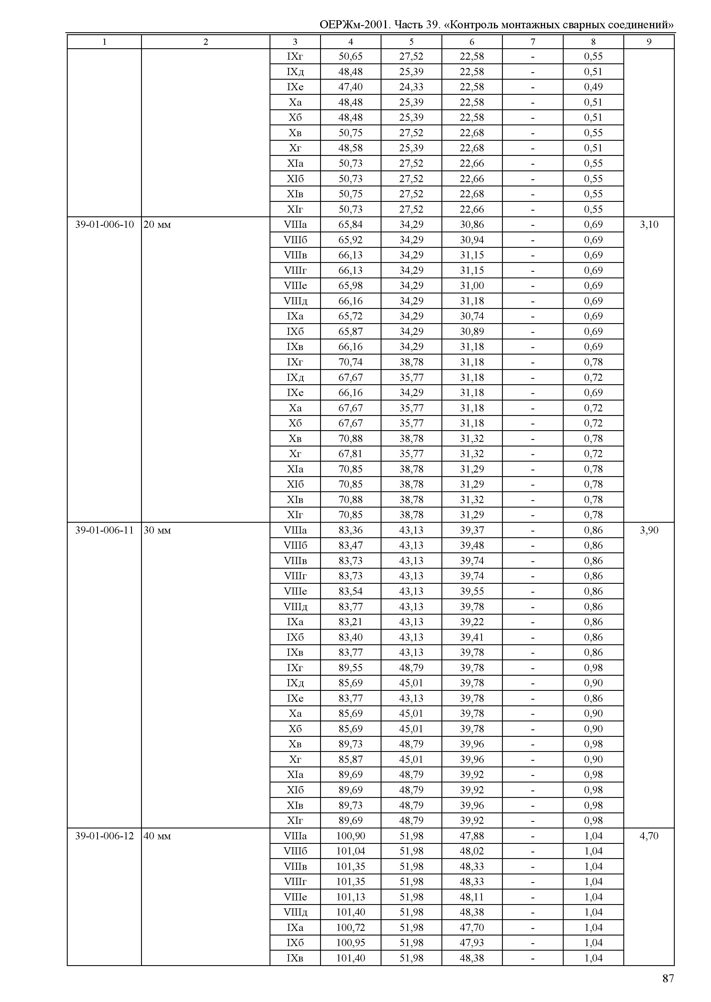 ОЕРЖм 81-03-39-2001