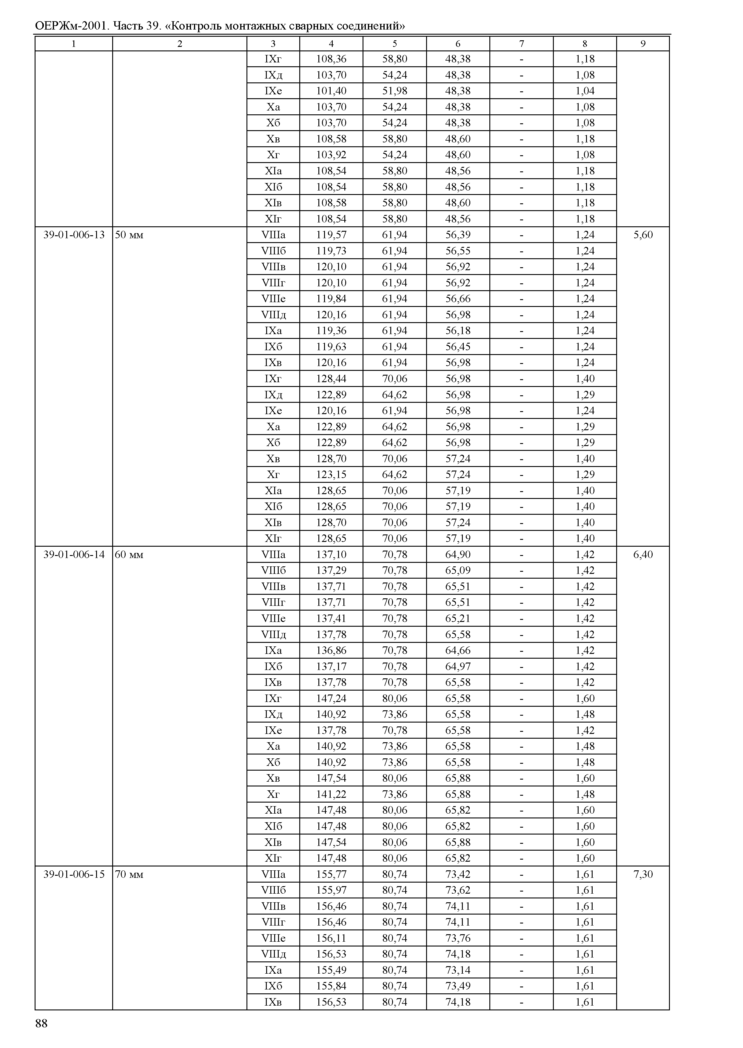 ОЕРЖм 81-03-39-2001