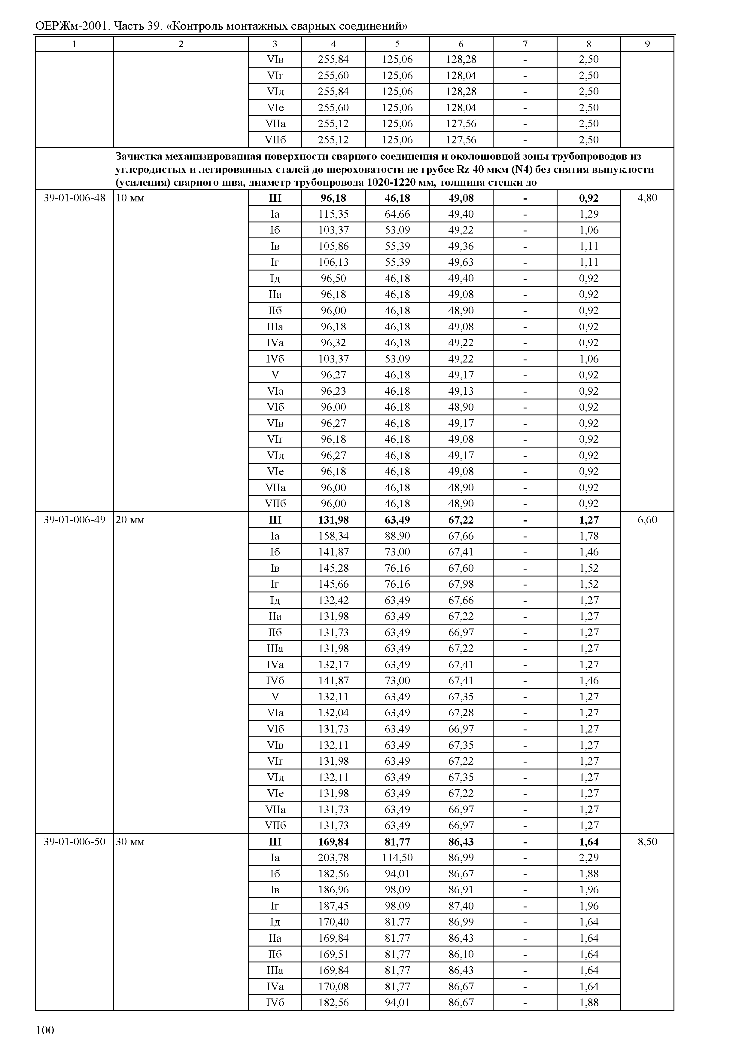 ОЕРЖм 81-03-39-2001