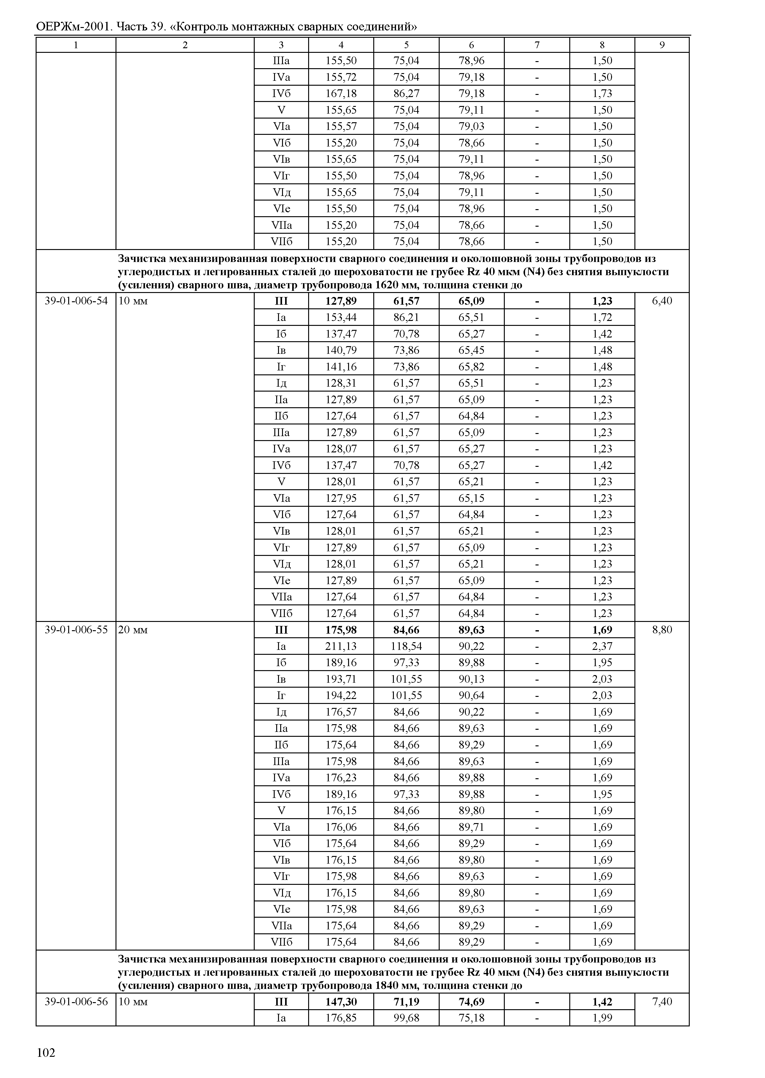 ОЕРЖм 81-03-39-2001