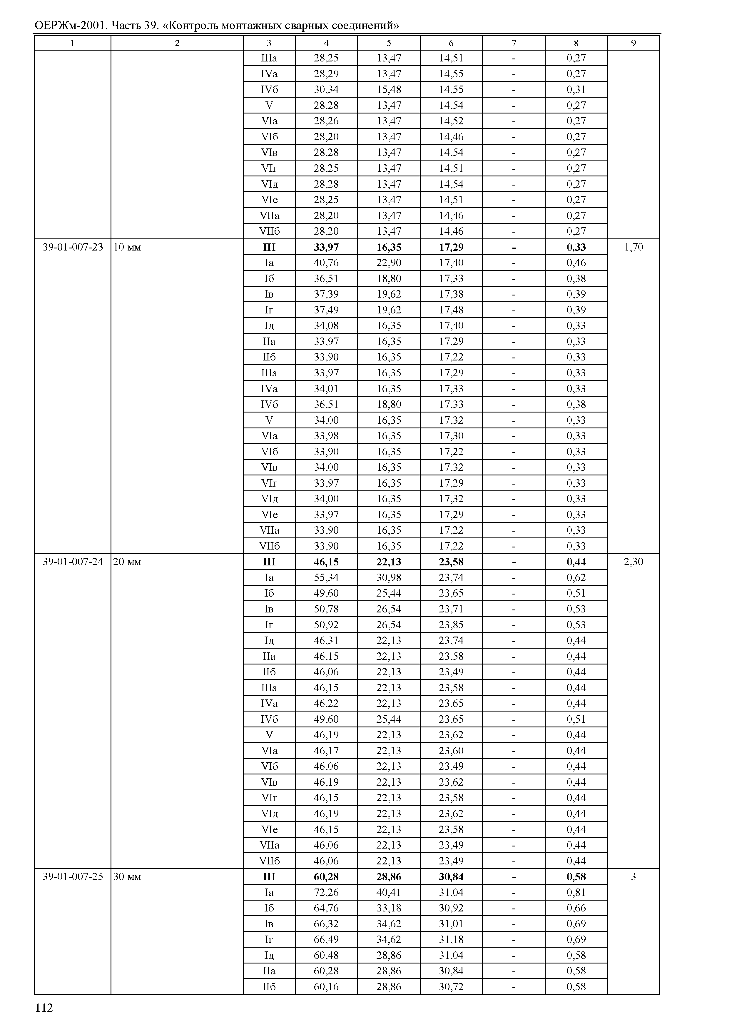 ОЕРЖм 81-03-39-2001