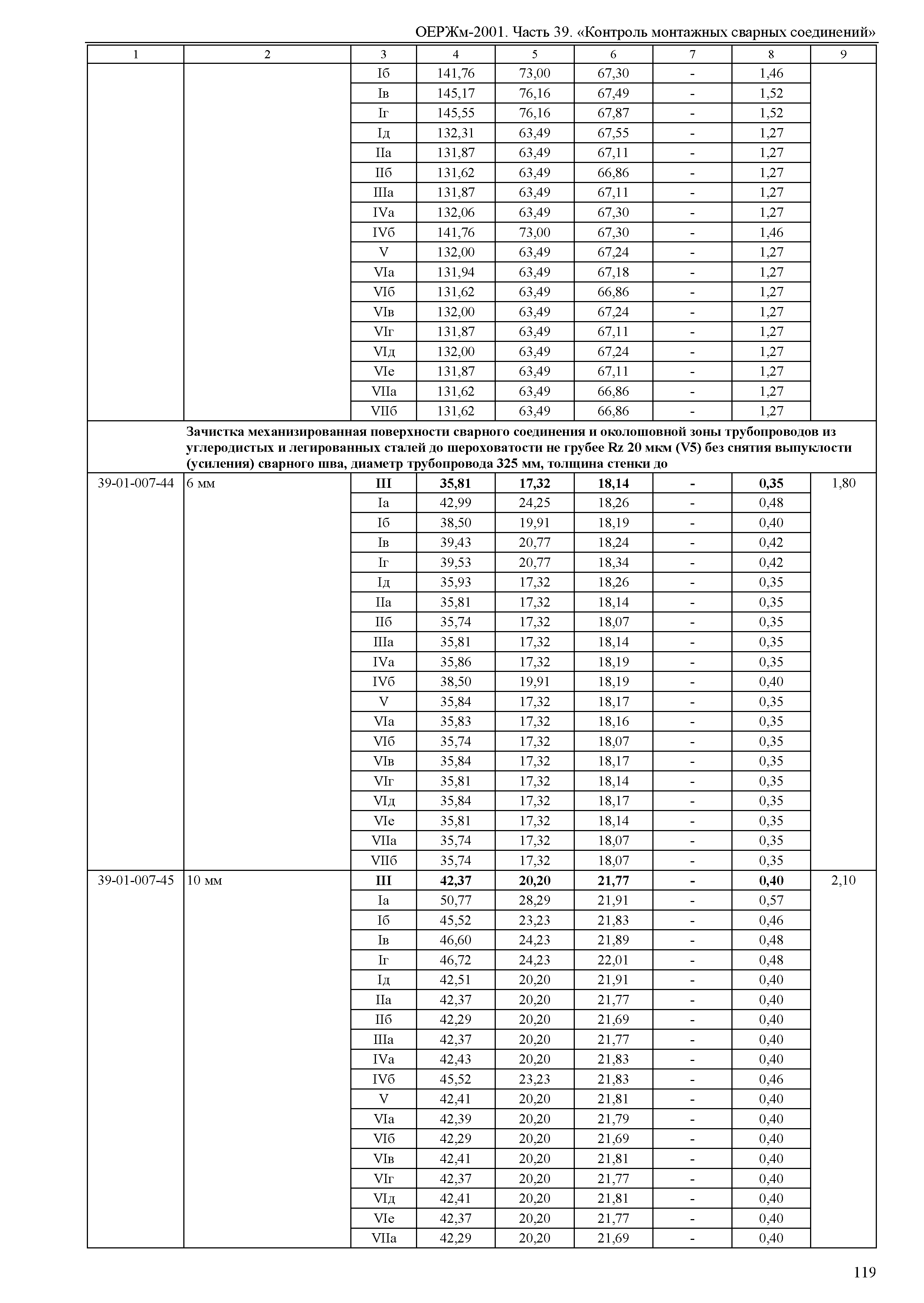 ОЕРЖм 81-03-39-2001