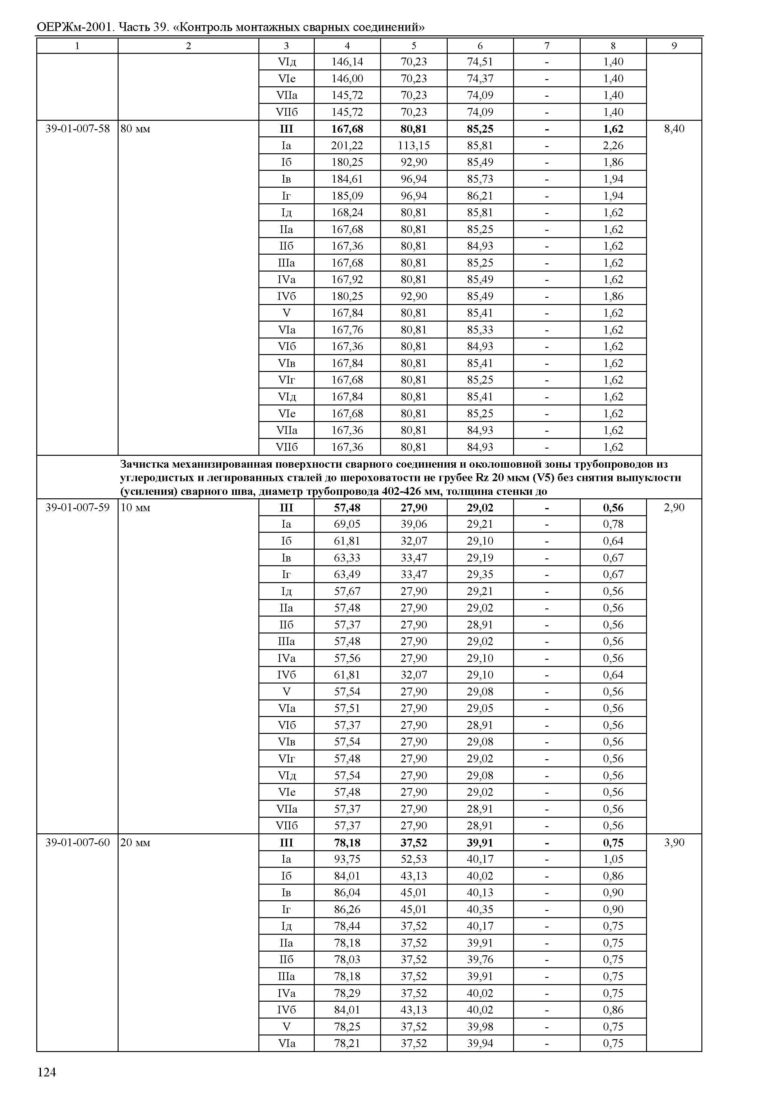 ОЕРЖм 81-03-39-2001