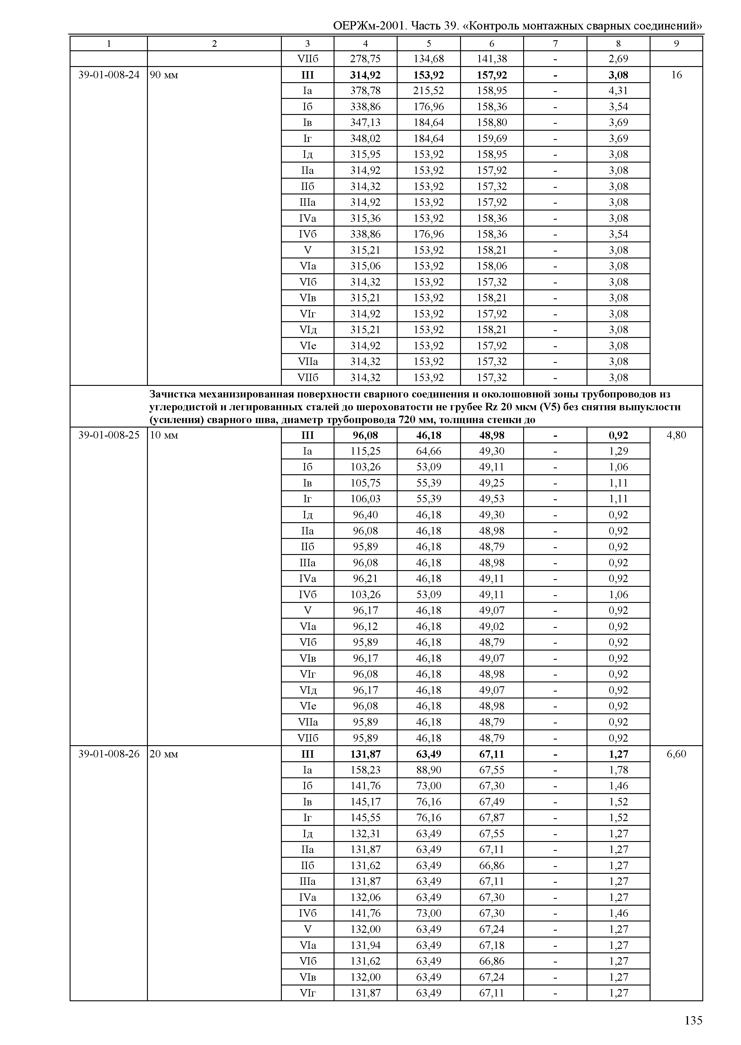 ОЕРЖм 81-03-39-2001