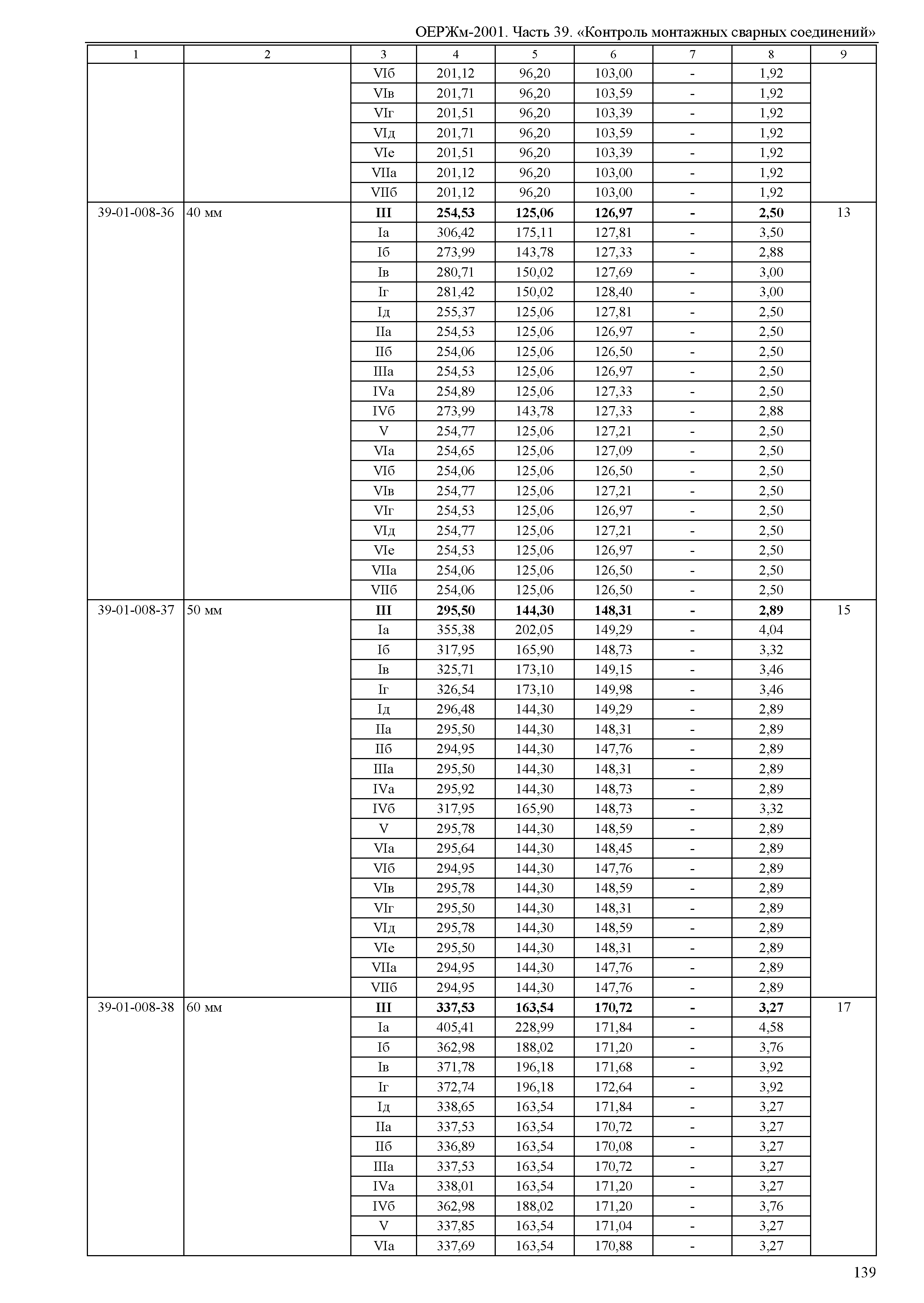 ОЕРЖм 81-03-39-2001