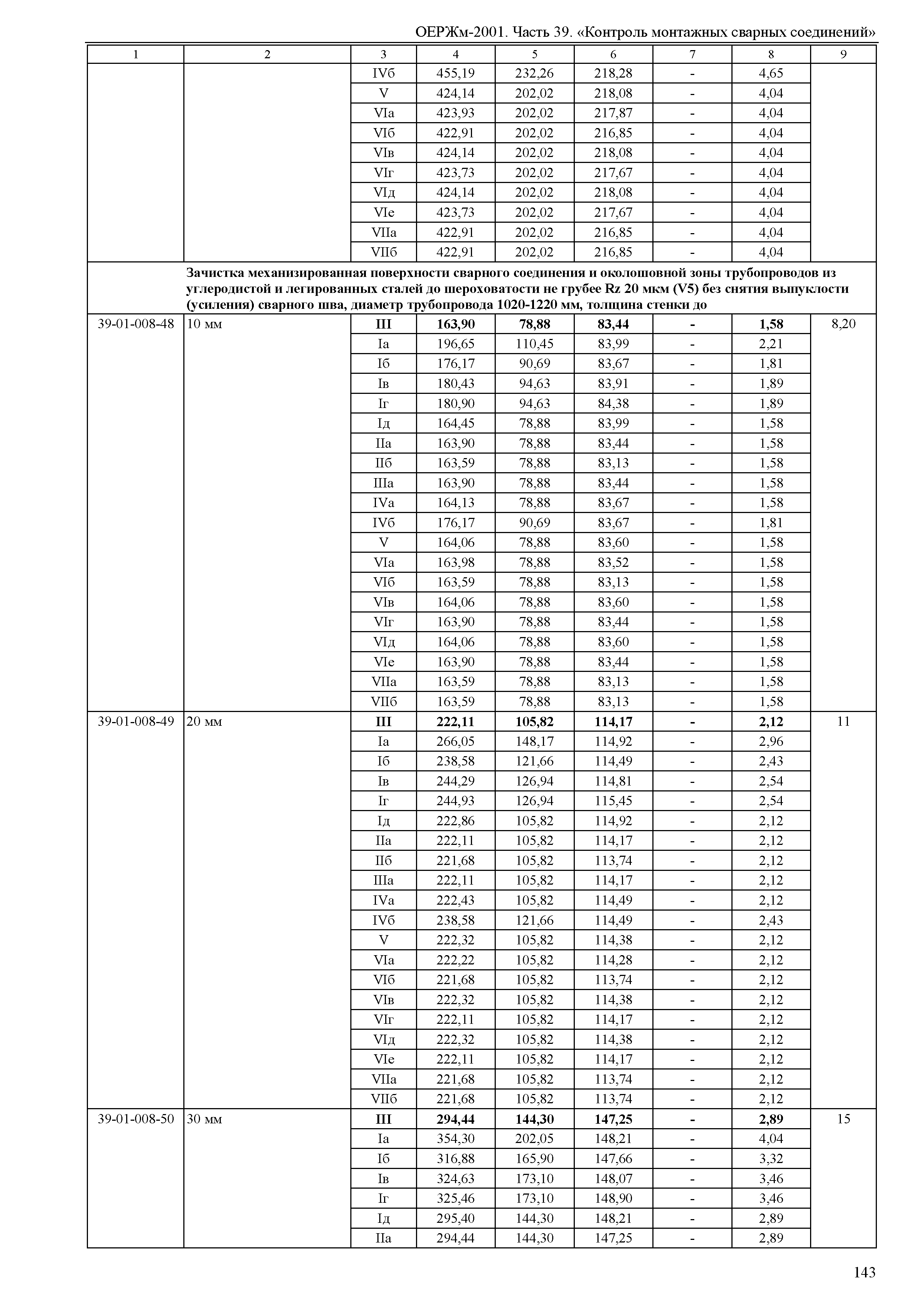 ОЕРЖм 81-03-39-2001