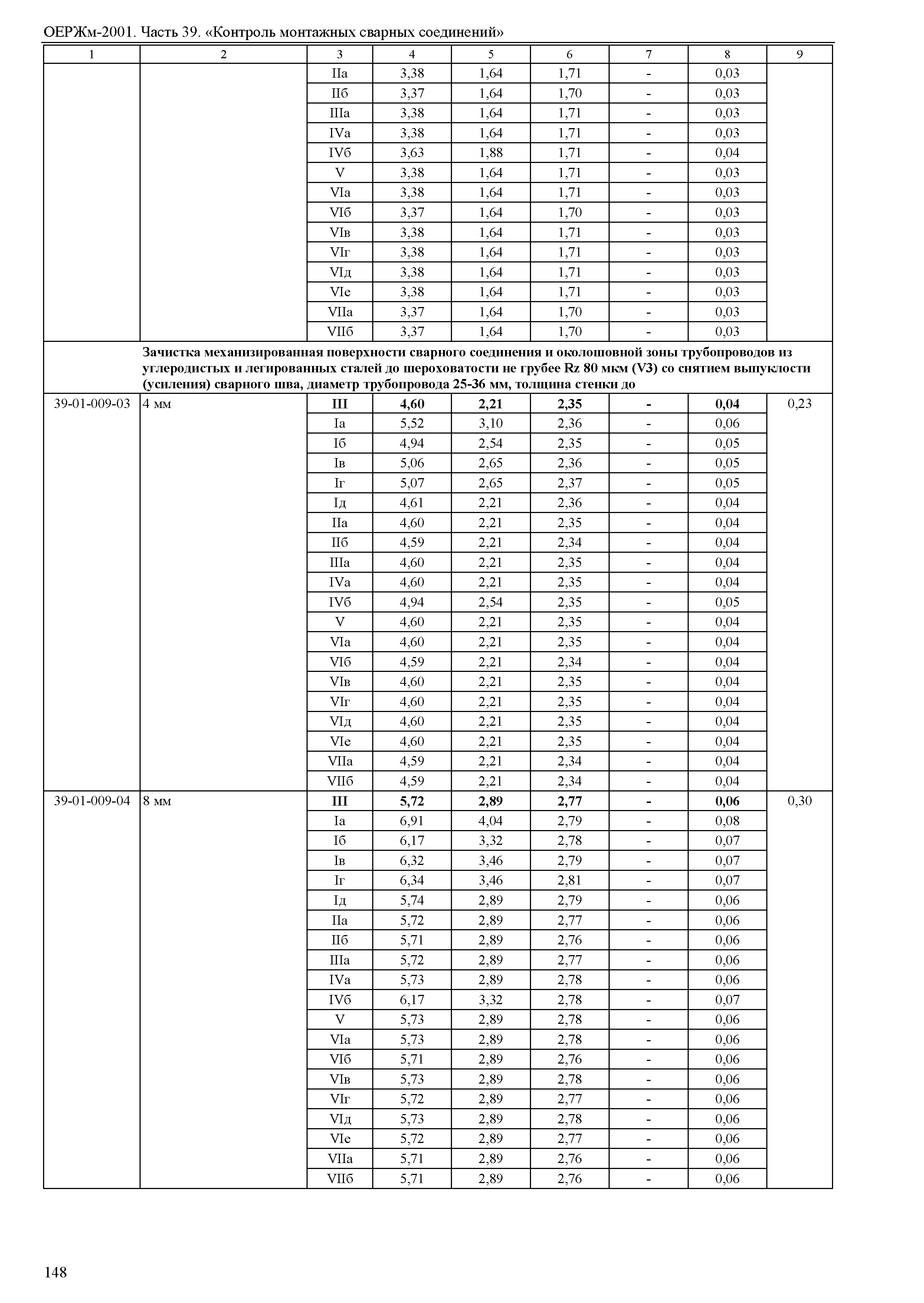 ОЕРЖм 81-03-39-2001