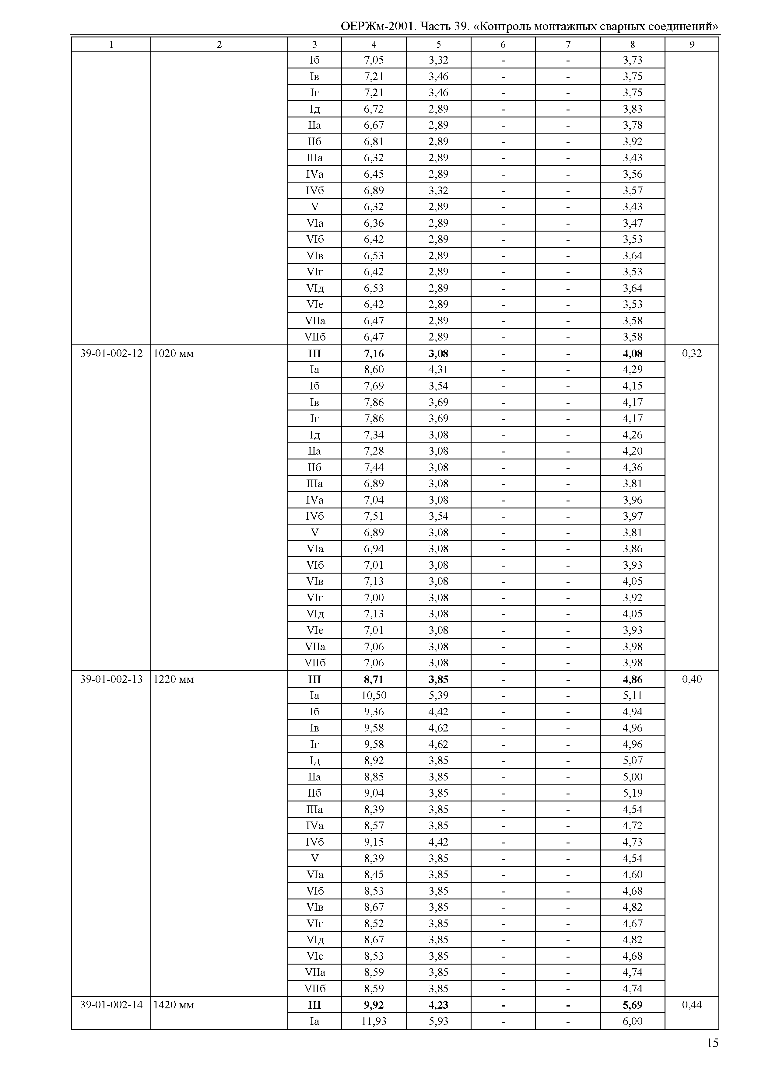 ОЕРЖм 81-03-39-2001