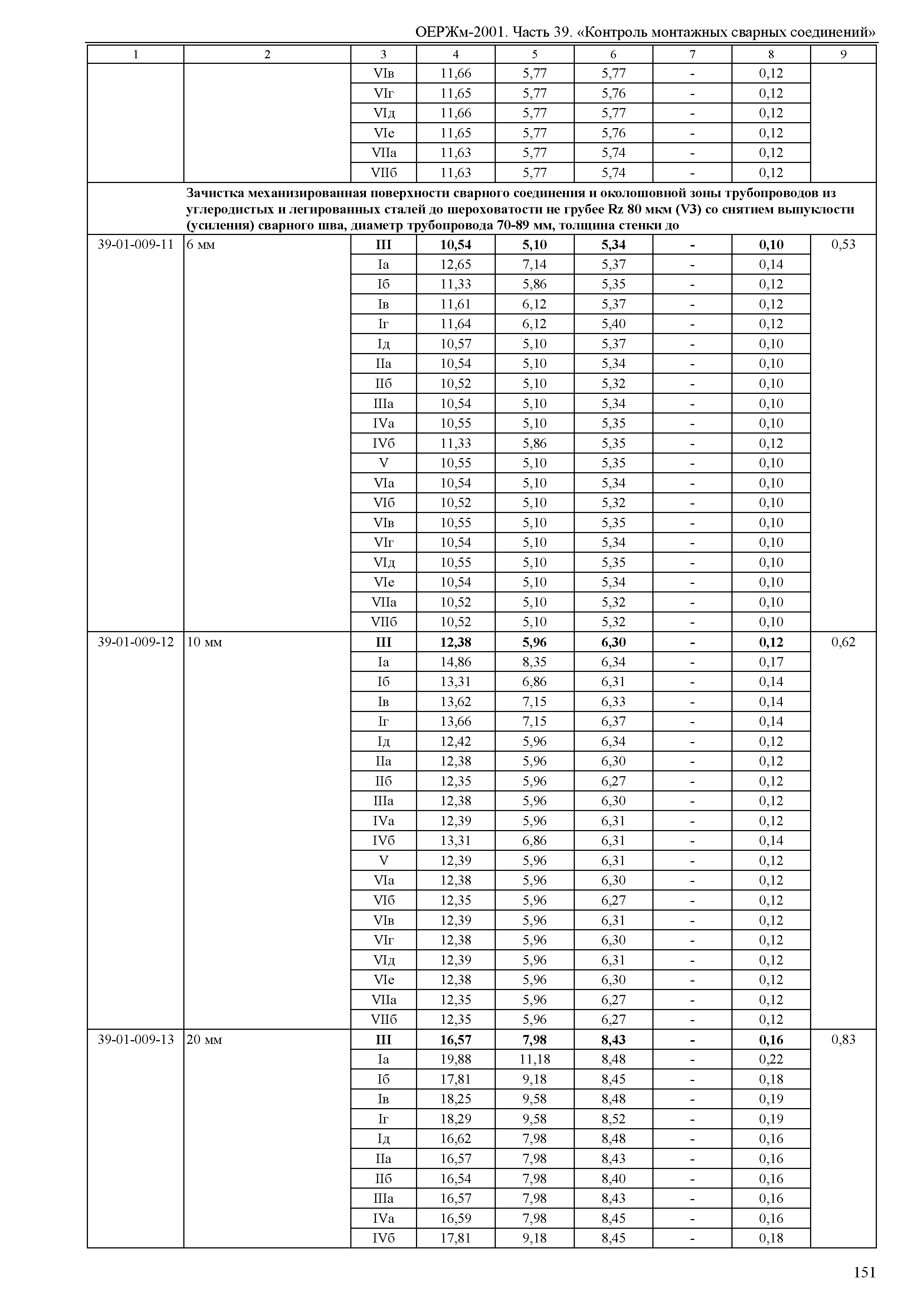 ОЕРЖм 81-03-39-2001