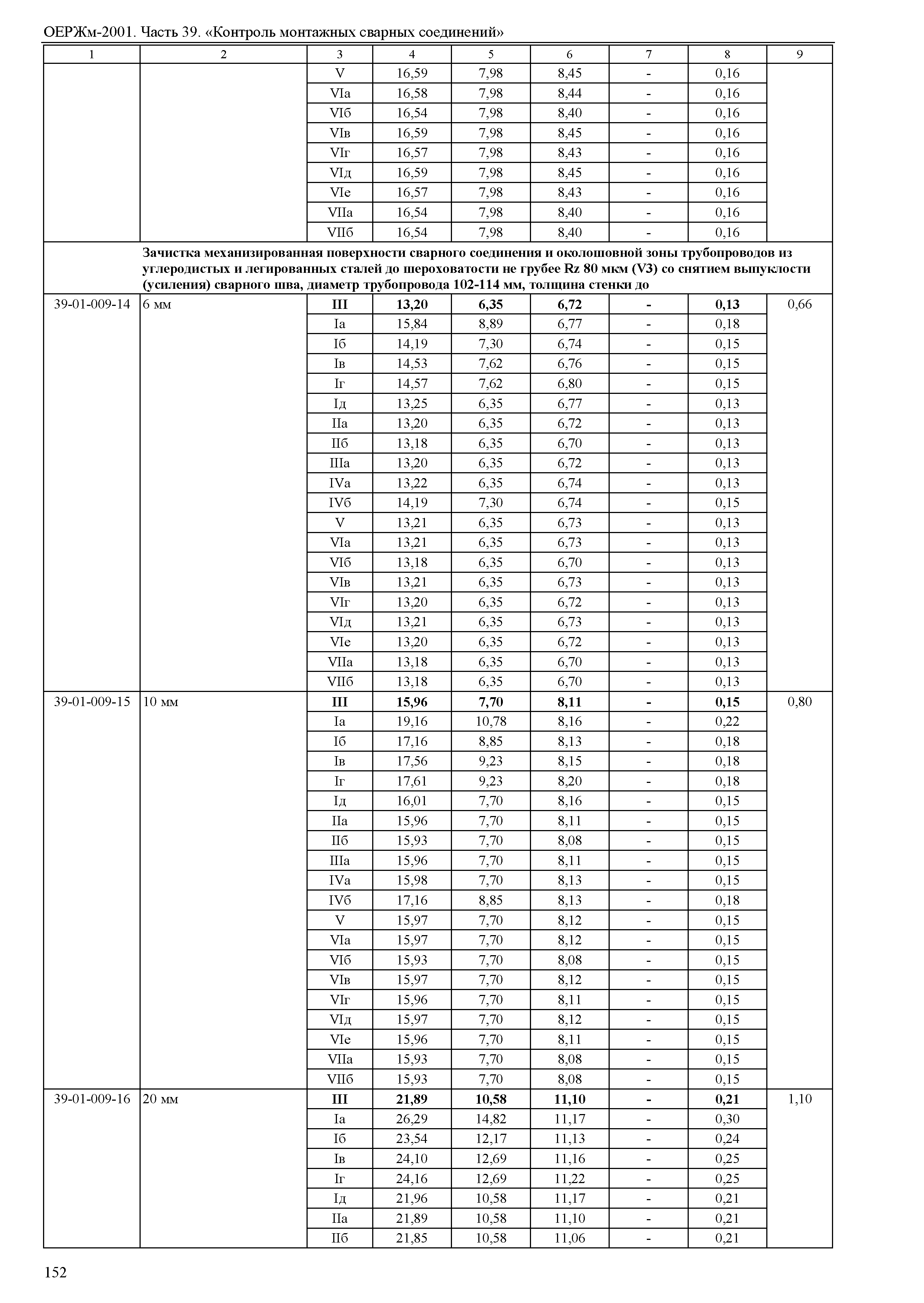 ОЕРЖм 81-03-39-2001