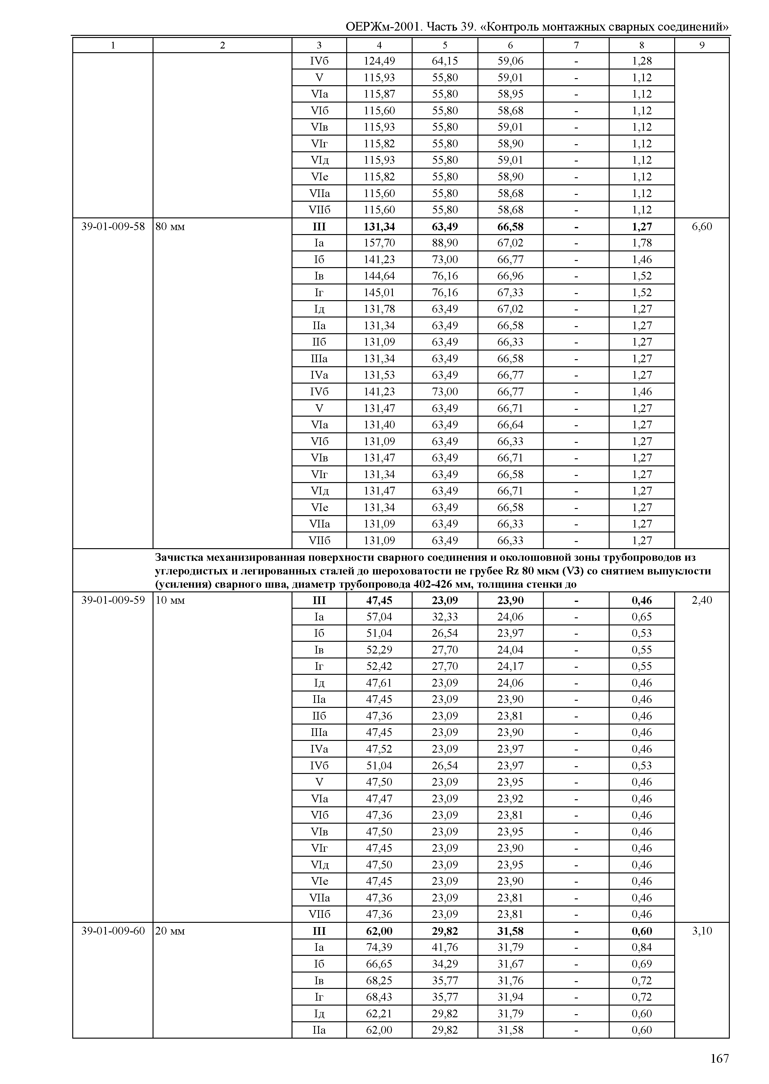 ОЕРЖм 81-03-39-2001