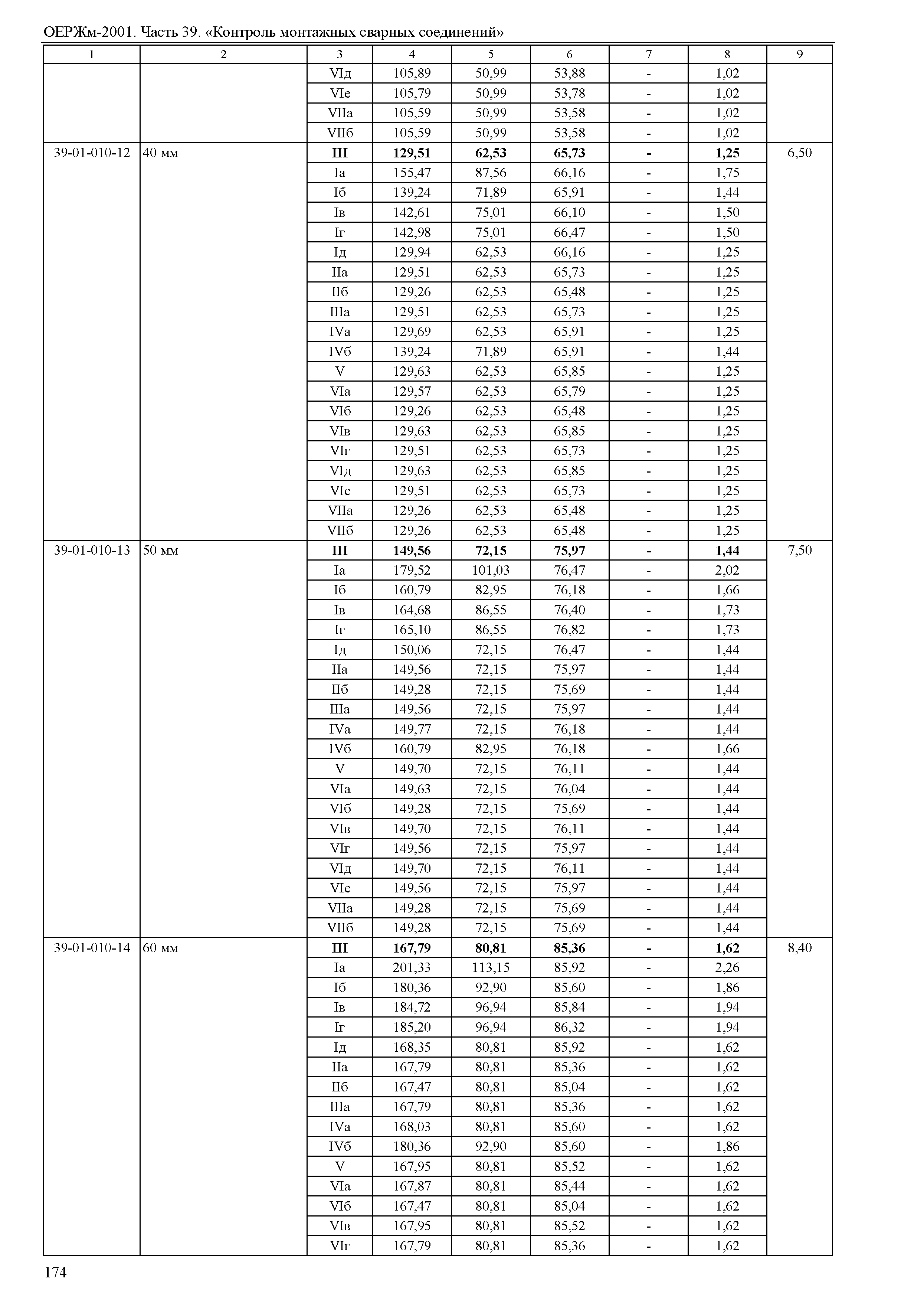 ОЕРЖм 81-03-39-2001