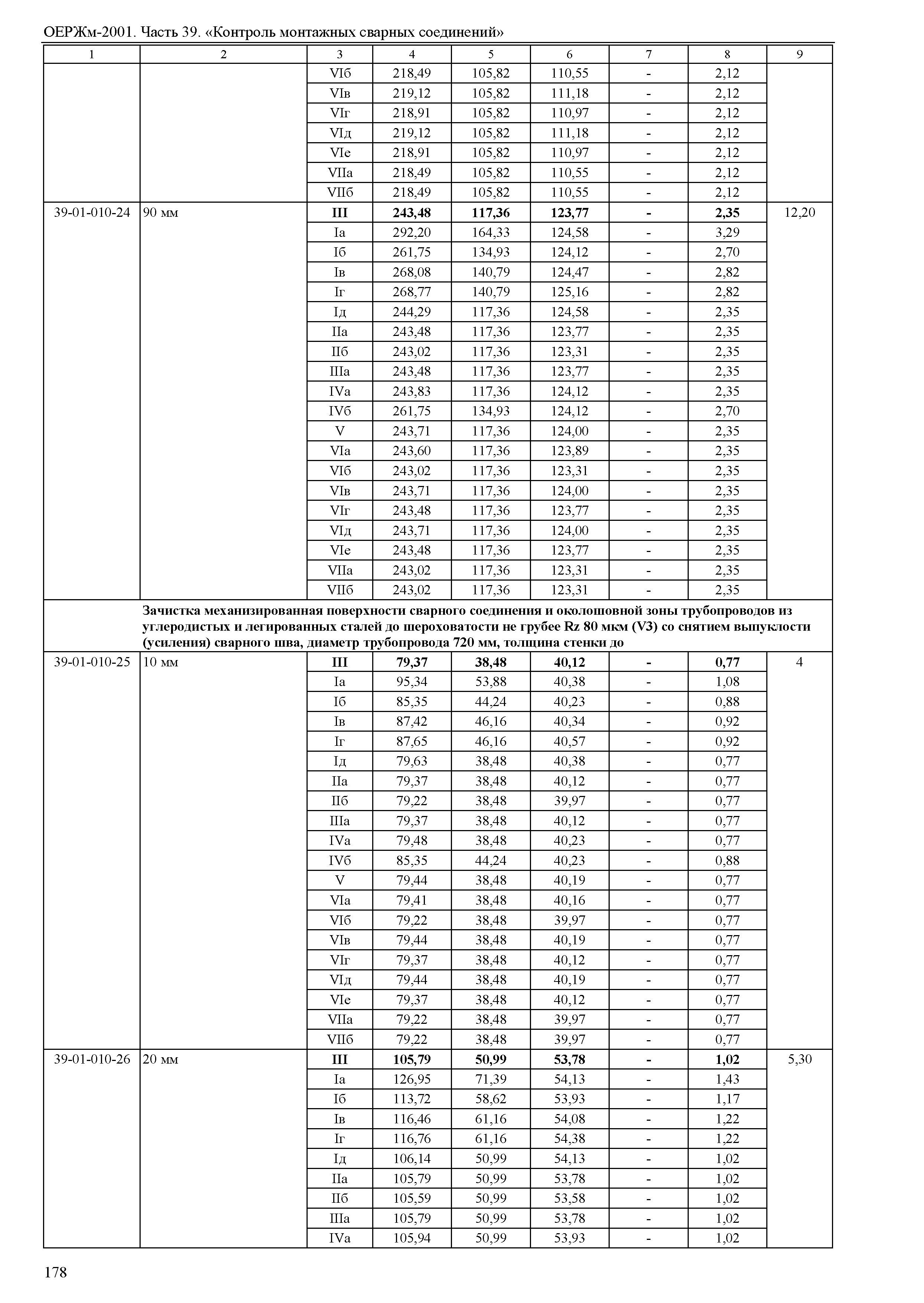 ОЕРЖм 81-03-39-2001