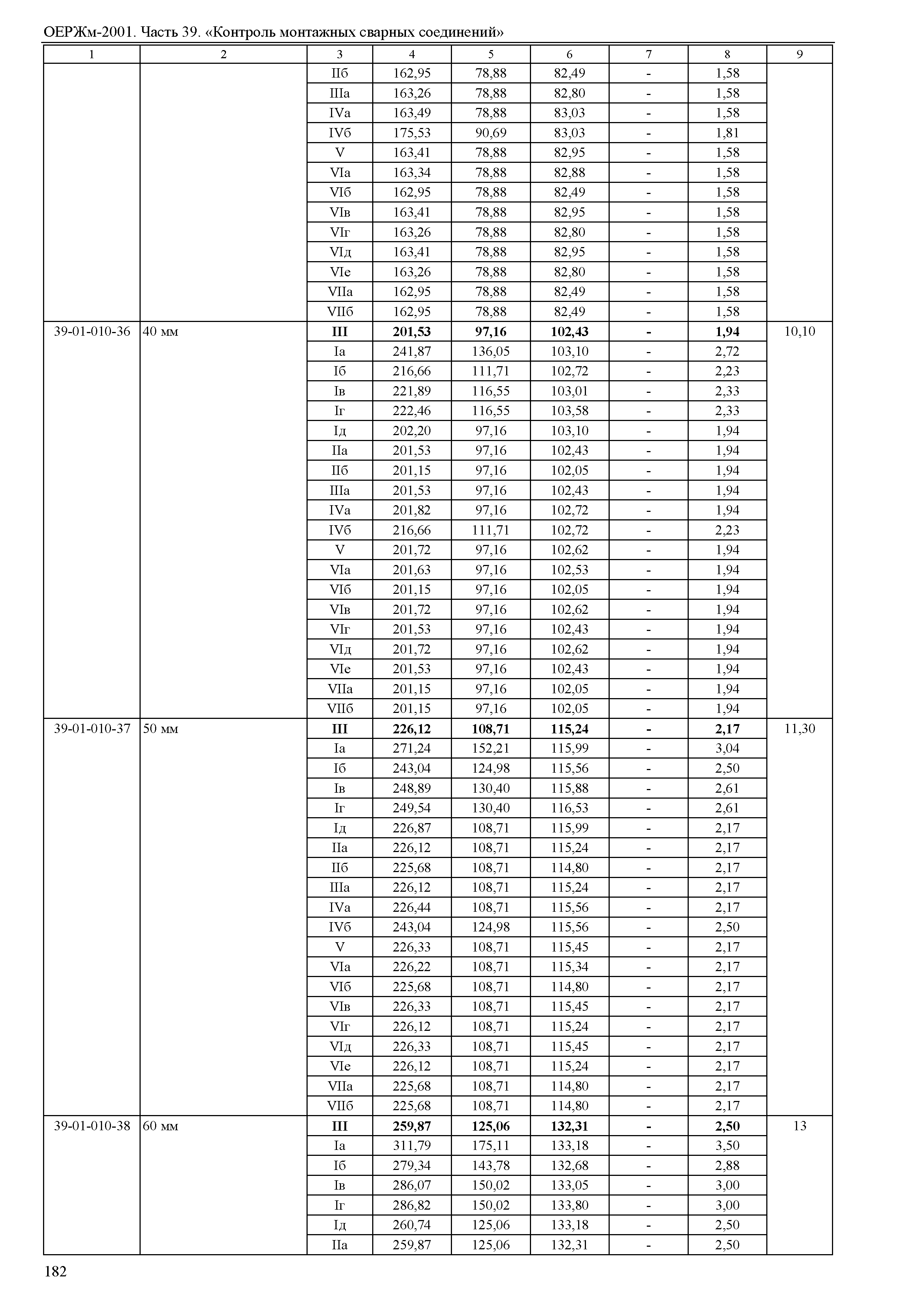 ОЕРЖм 81-03-39-2001