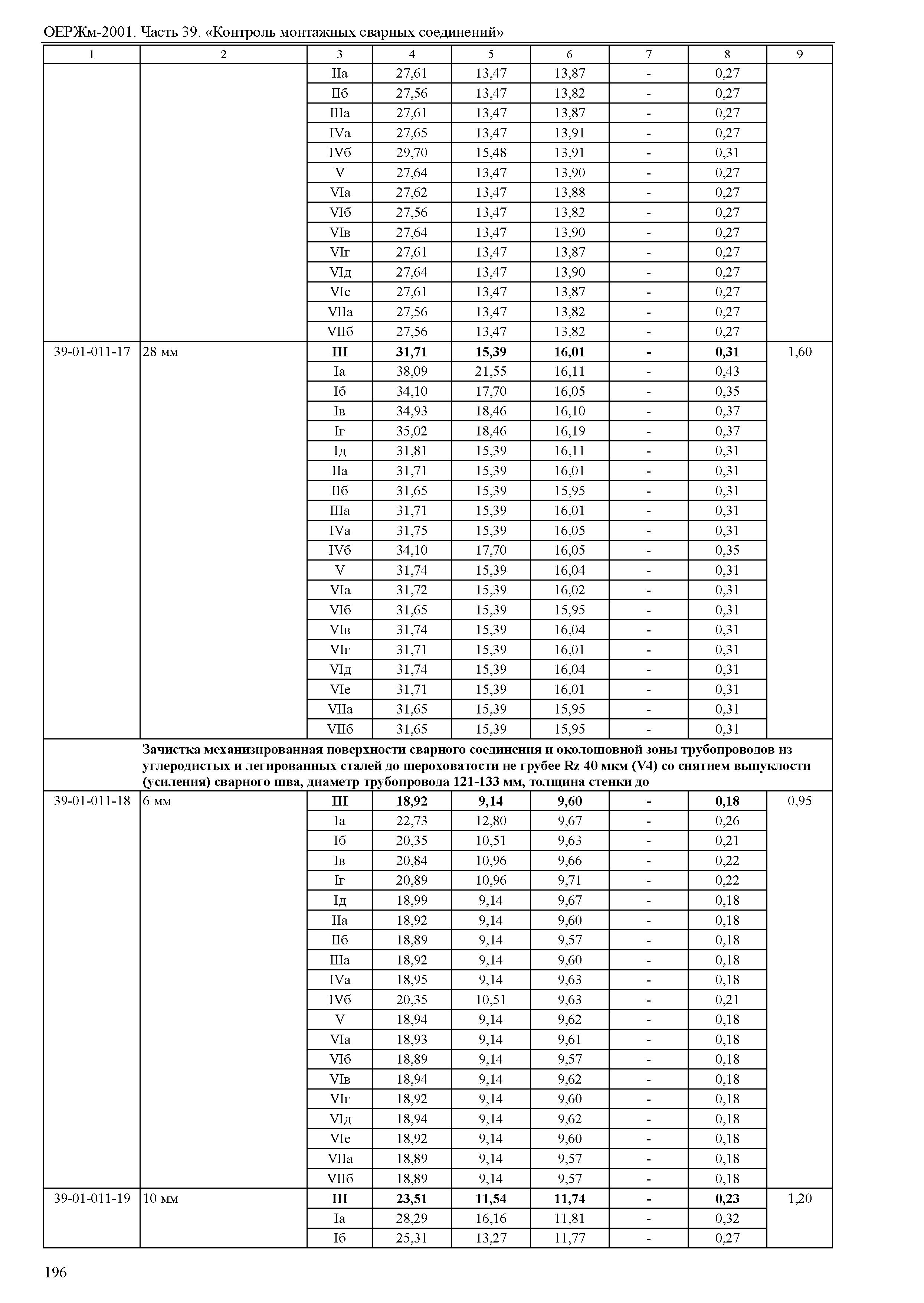 ОЕРЖм 81-03-39-2001