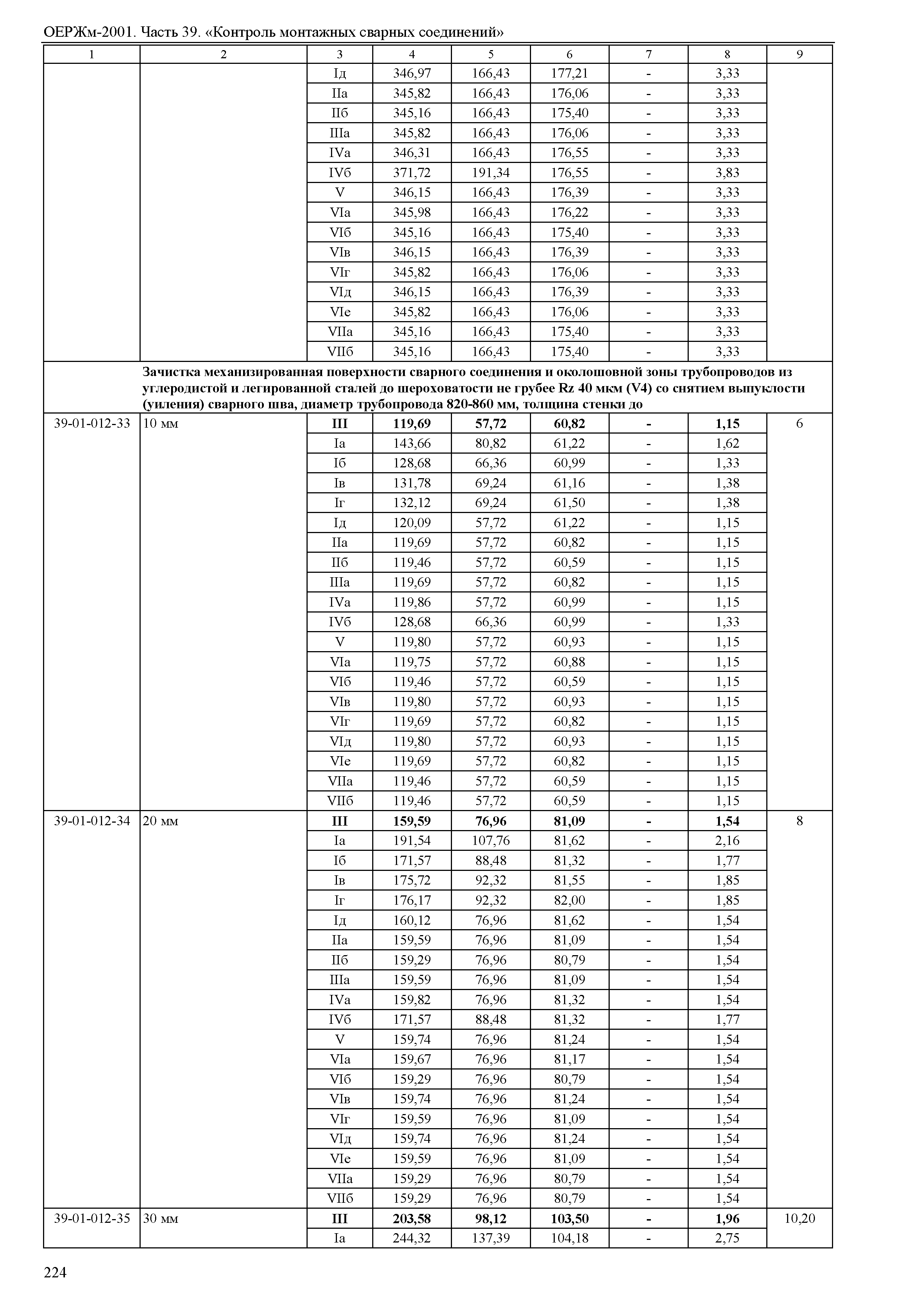 ОЕРЖм 81-03-39-2001