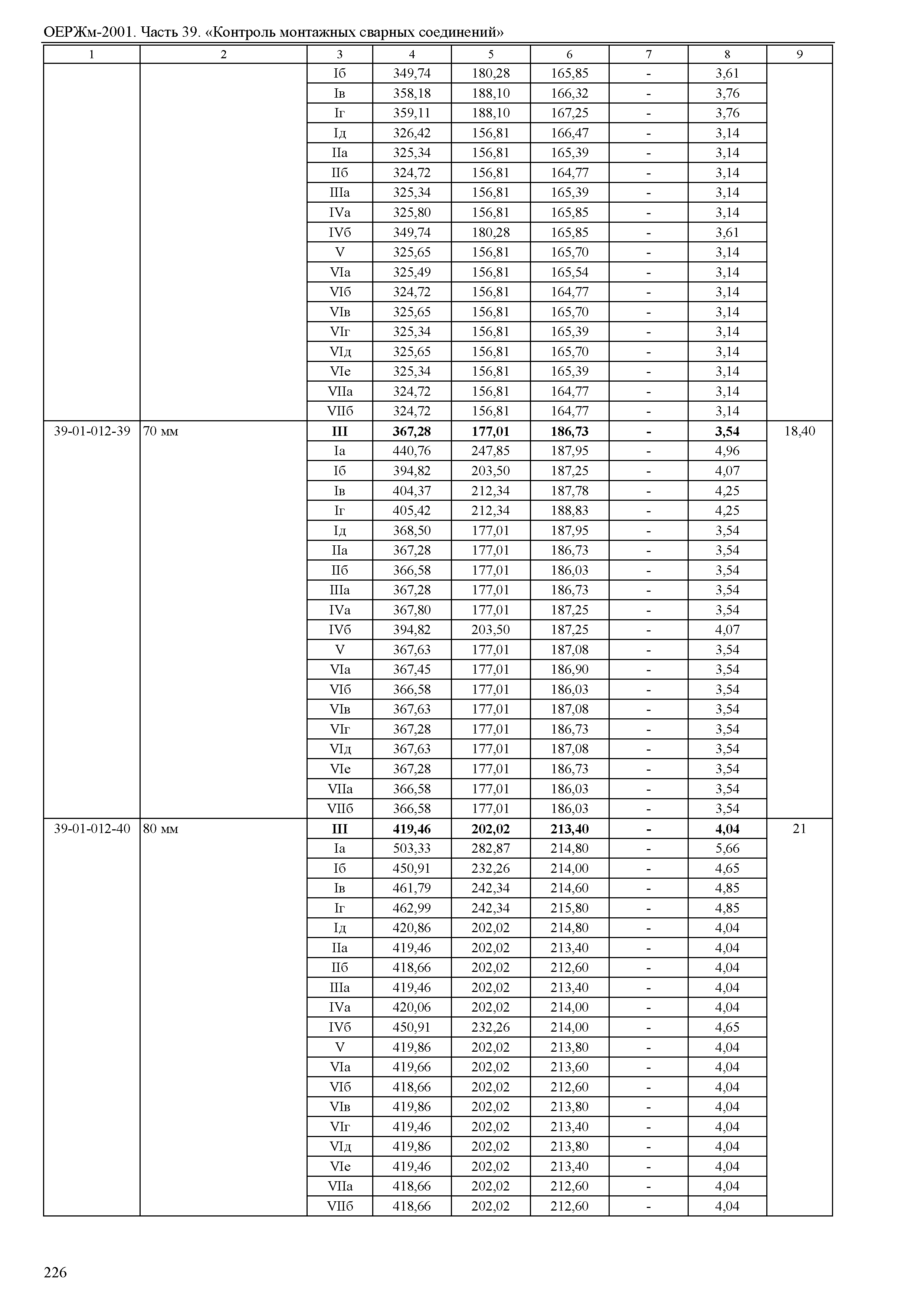 ОЕРЖм 81-03-39-2001