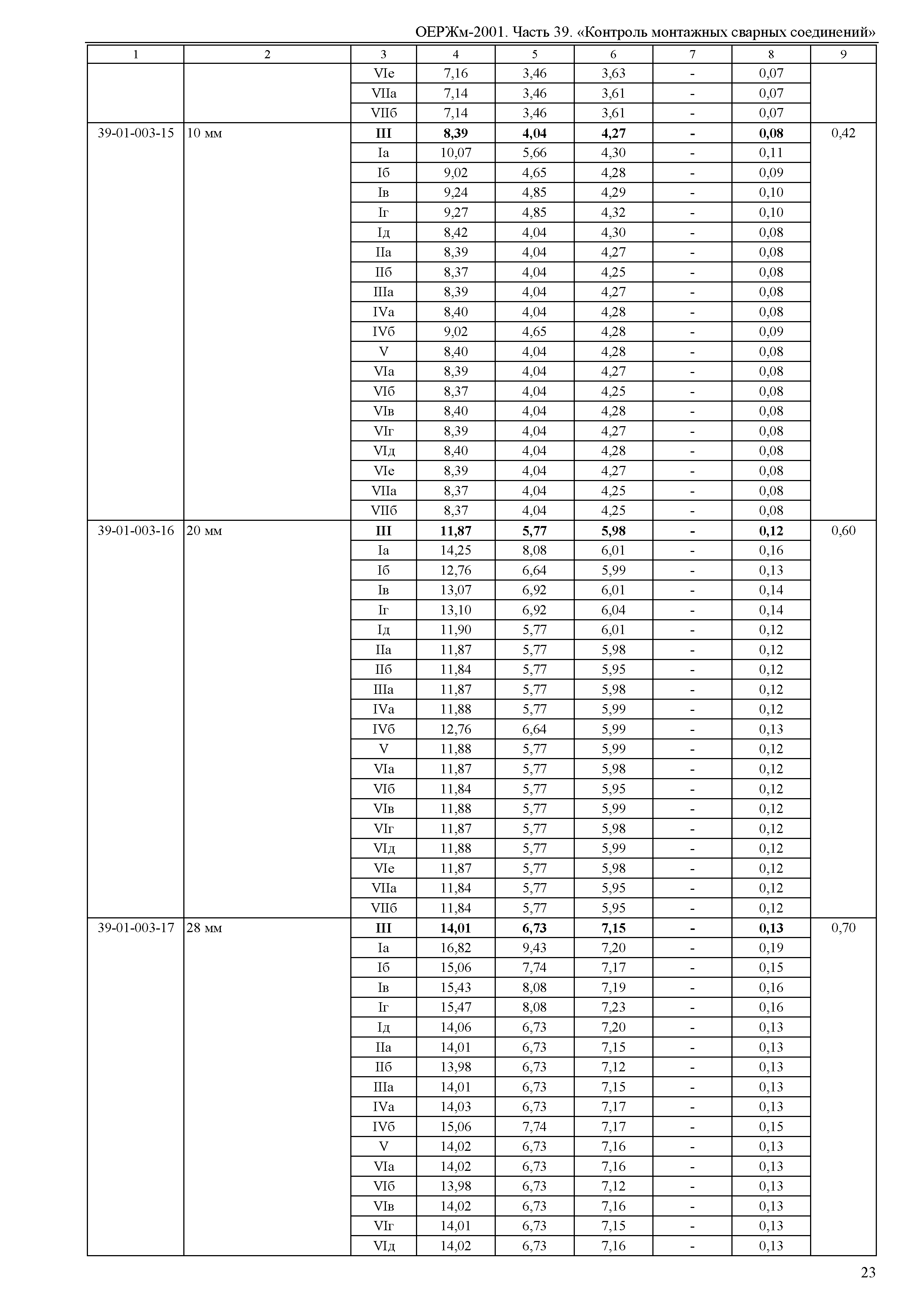 ОЕРЖм 81-03-39-2001