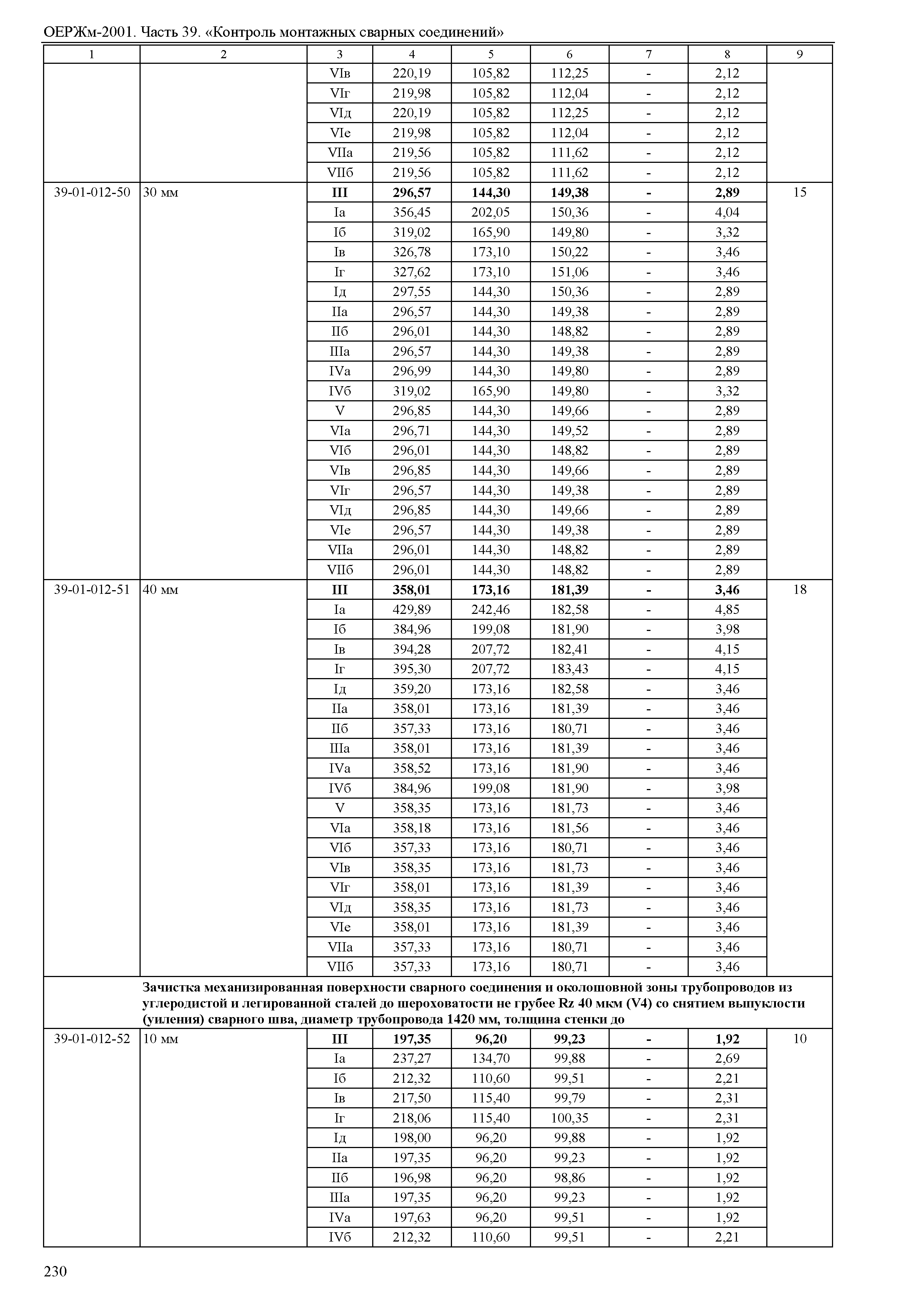 ОЕРЖм 81-03-39-2001