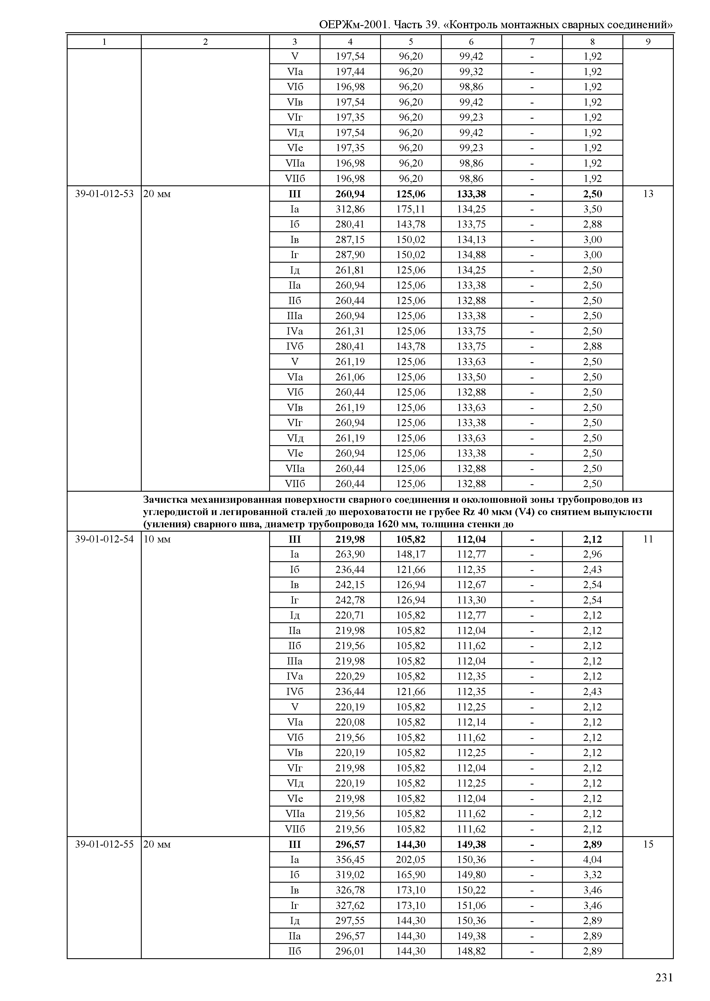 ОЕРЖм 81-03-39-2001