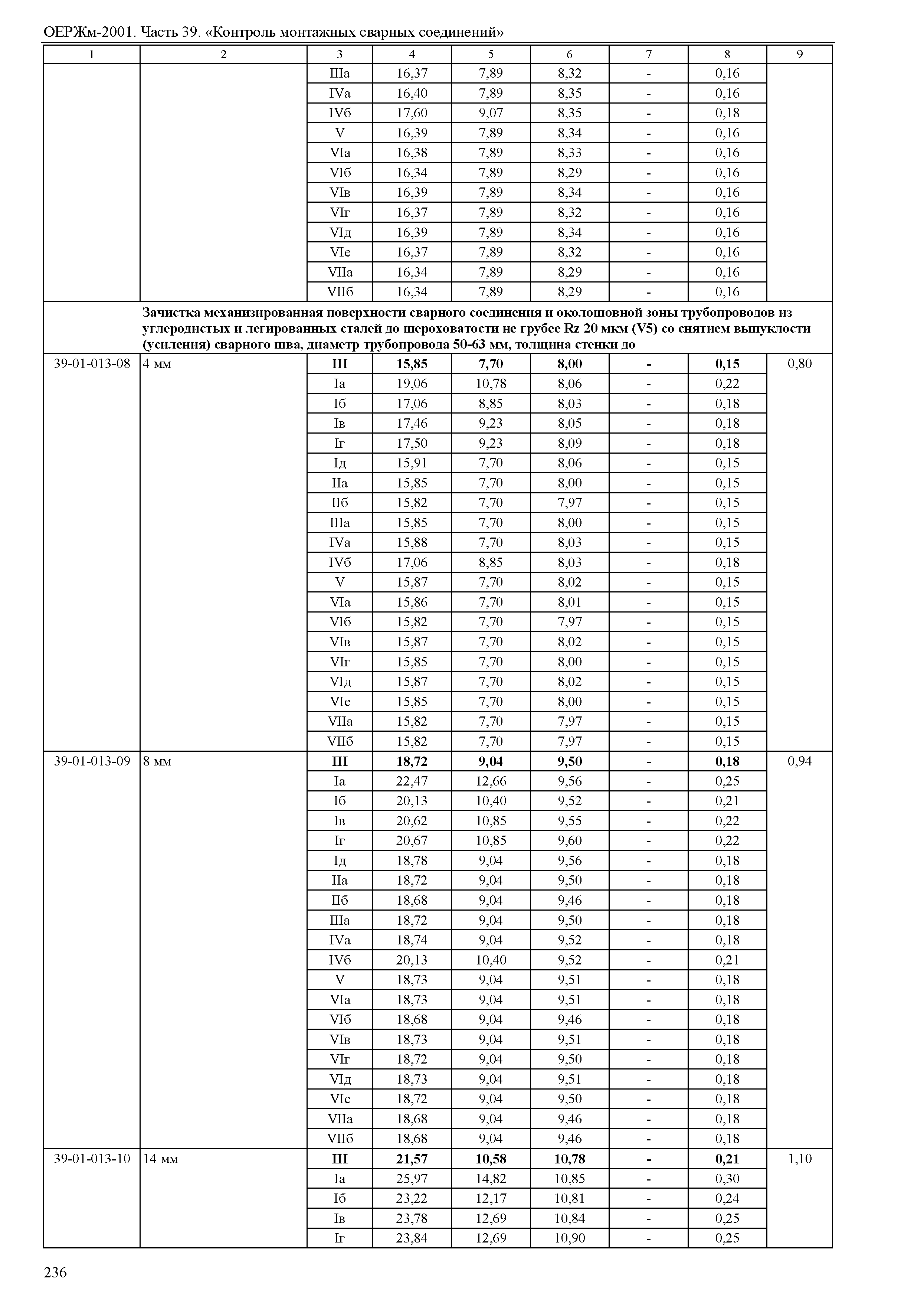 ОЕРЖм 81-03-39-2001