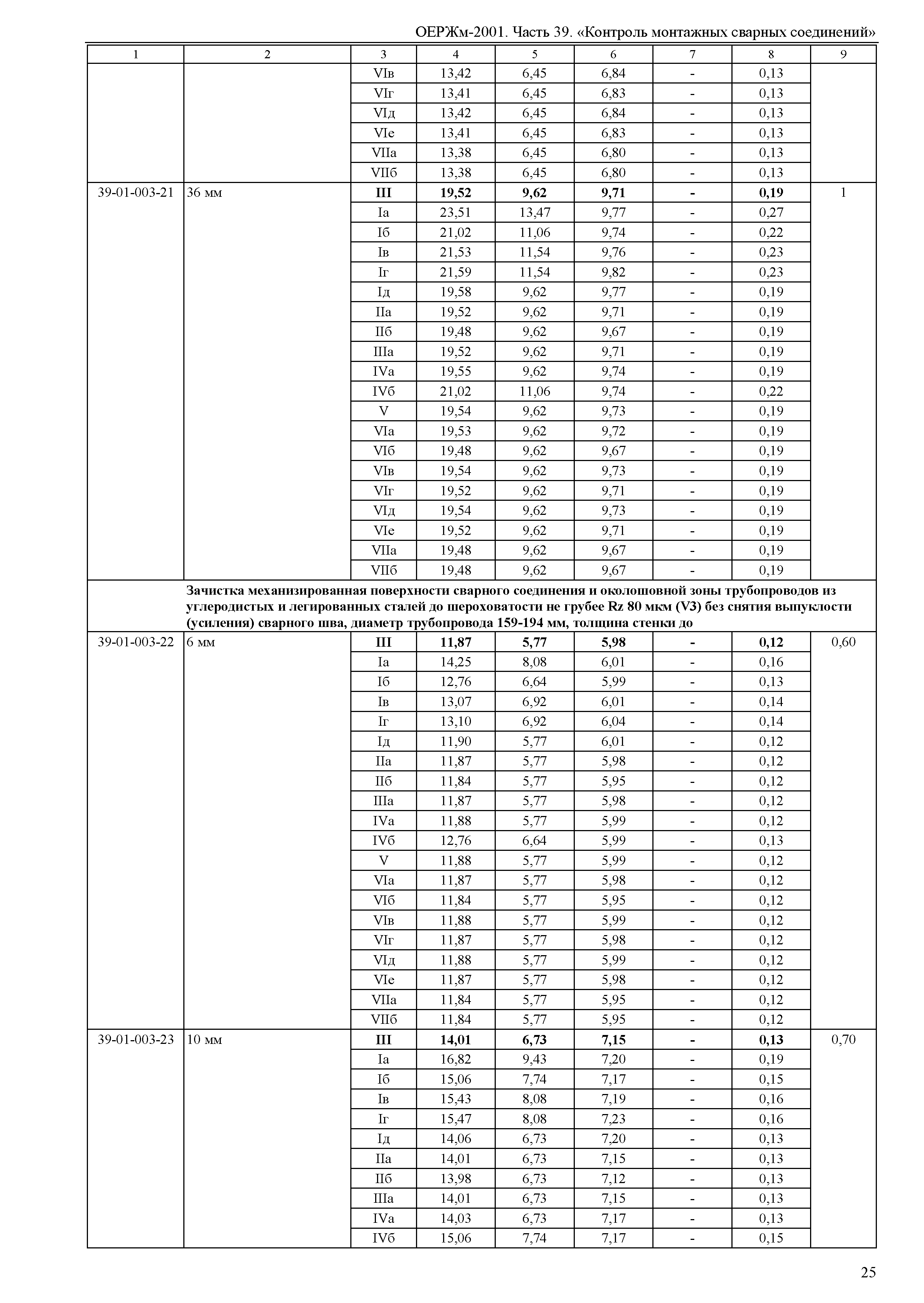 ОЕРЖм 81-03-39-2001