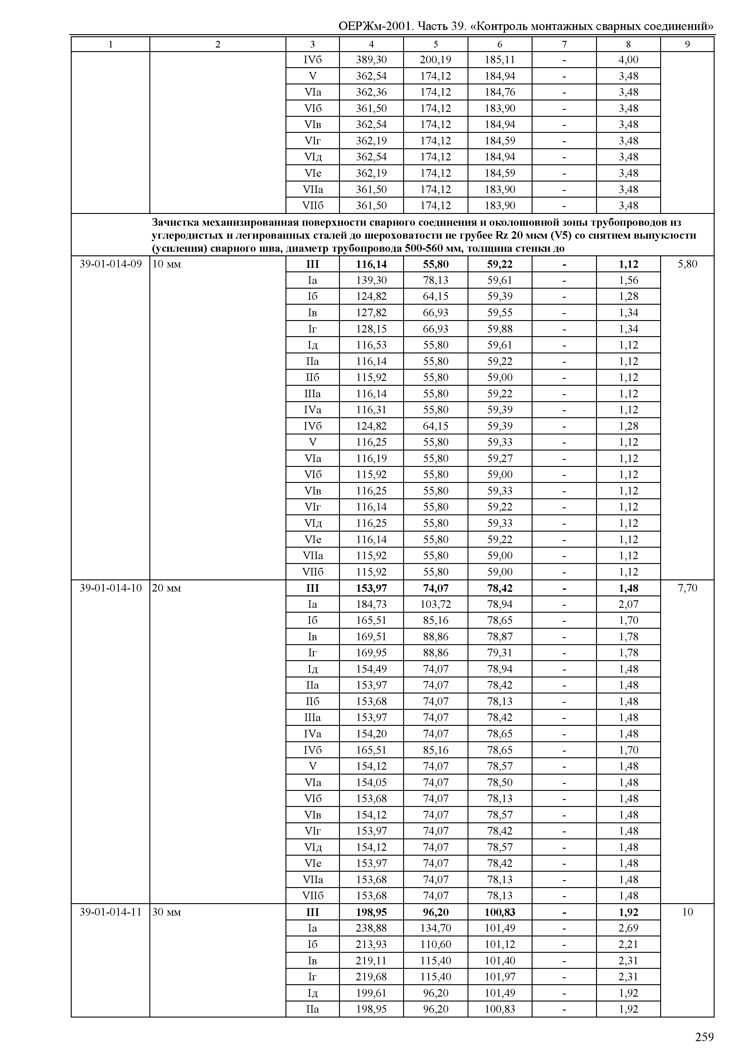 ОЕРЖм 81-03-39-2001