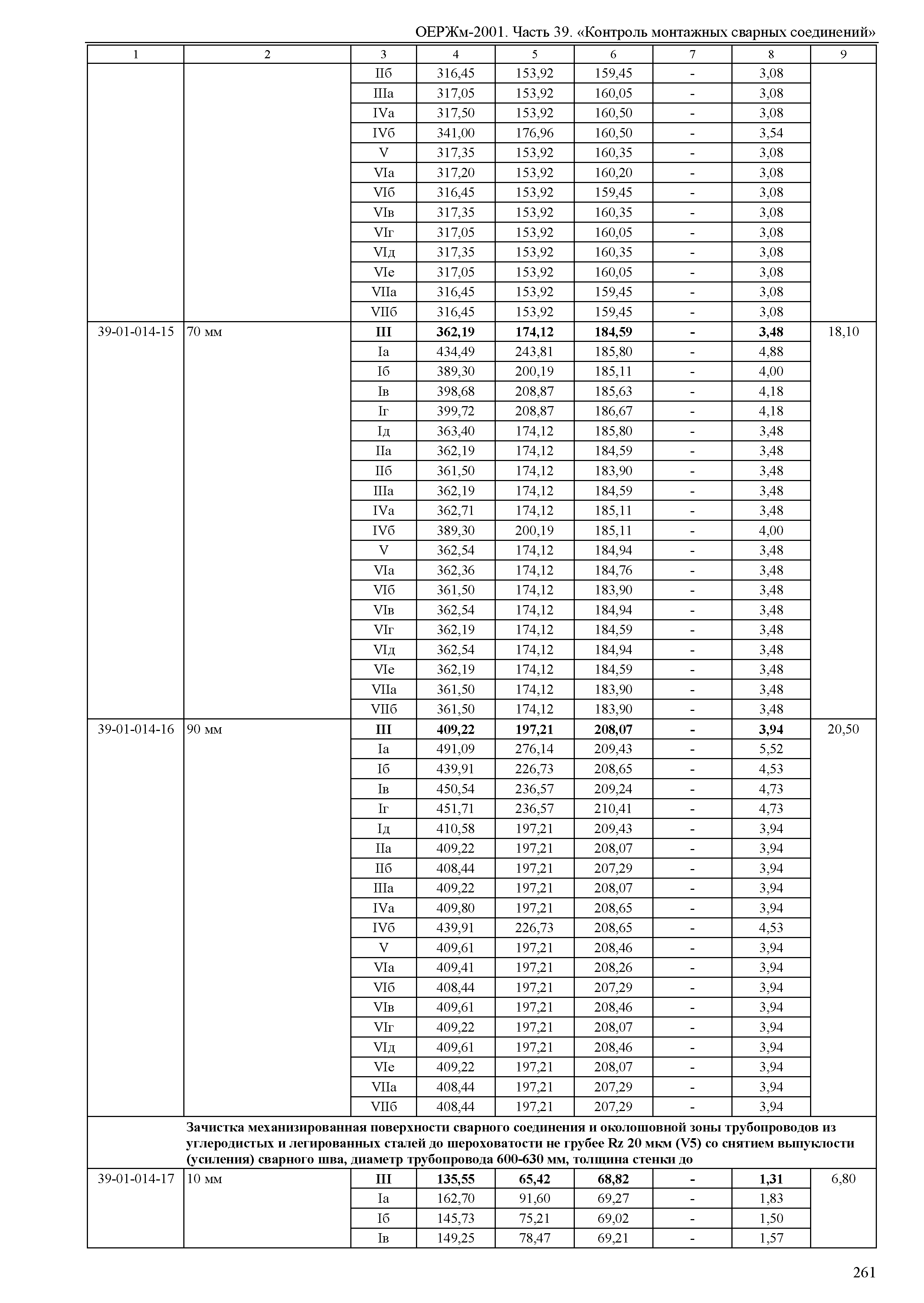 ОЕРЖм 81-03-39-2001