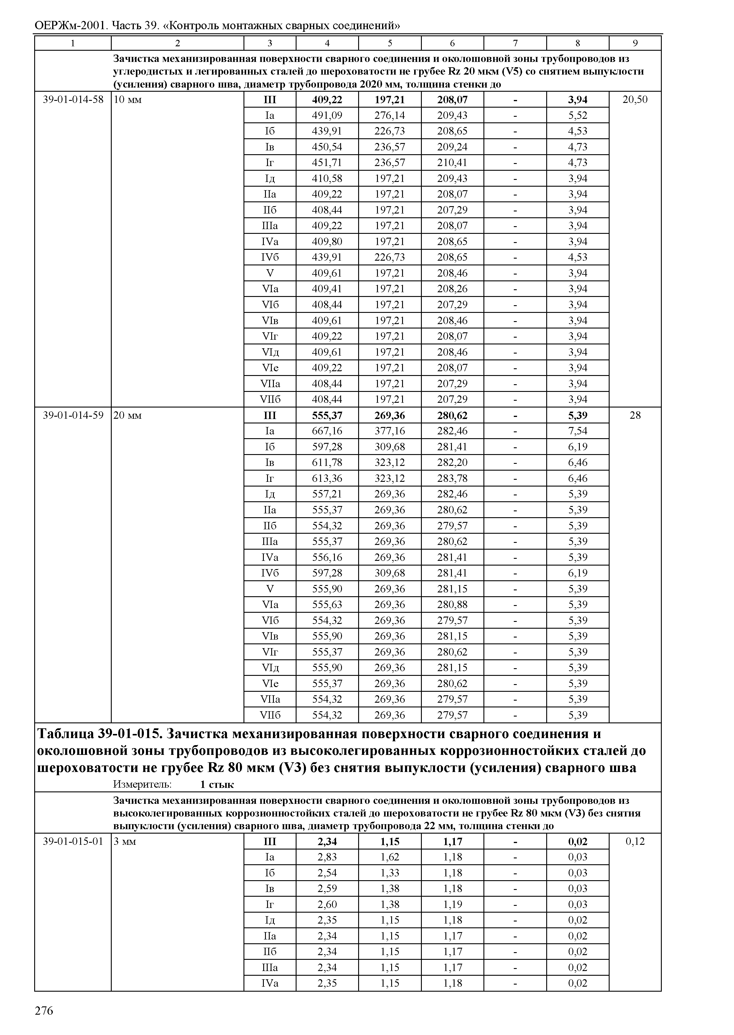 ОЕРЖм 81-03-39-2001