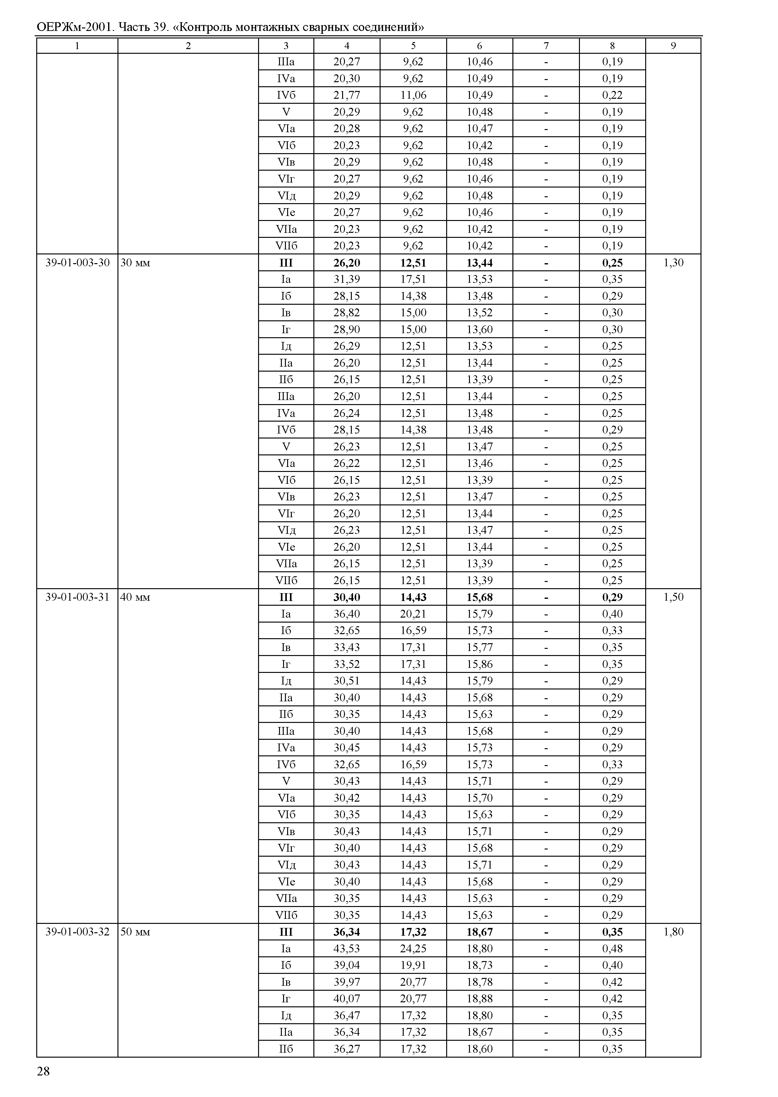 ОЕРЖм 81-03-39-2001