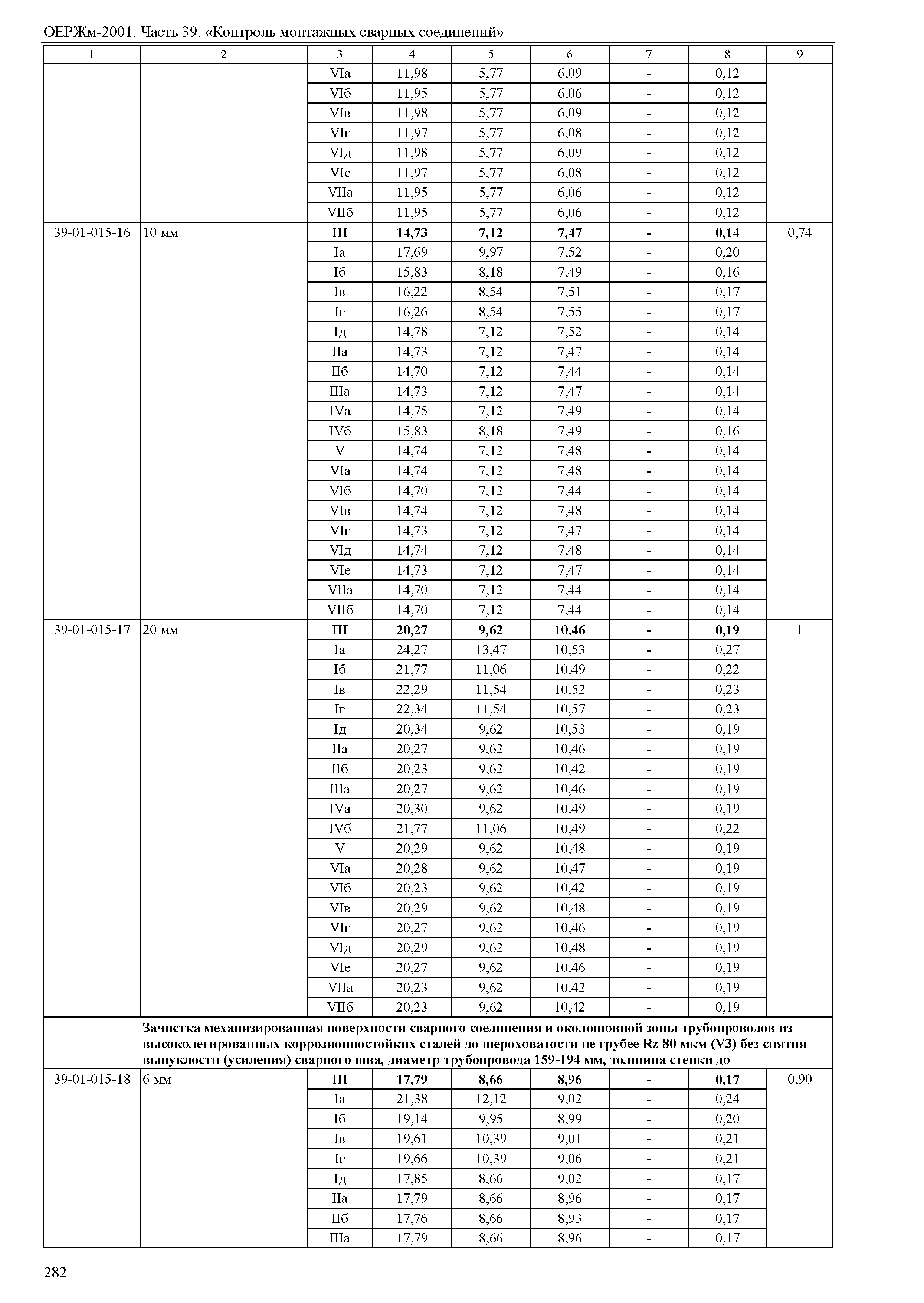 ОЕРЖм 81-03-39-2001