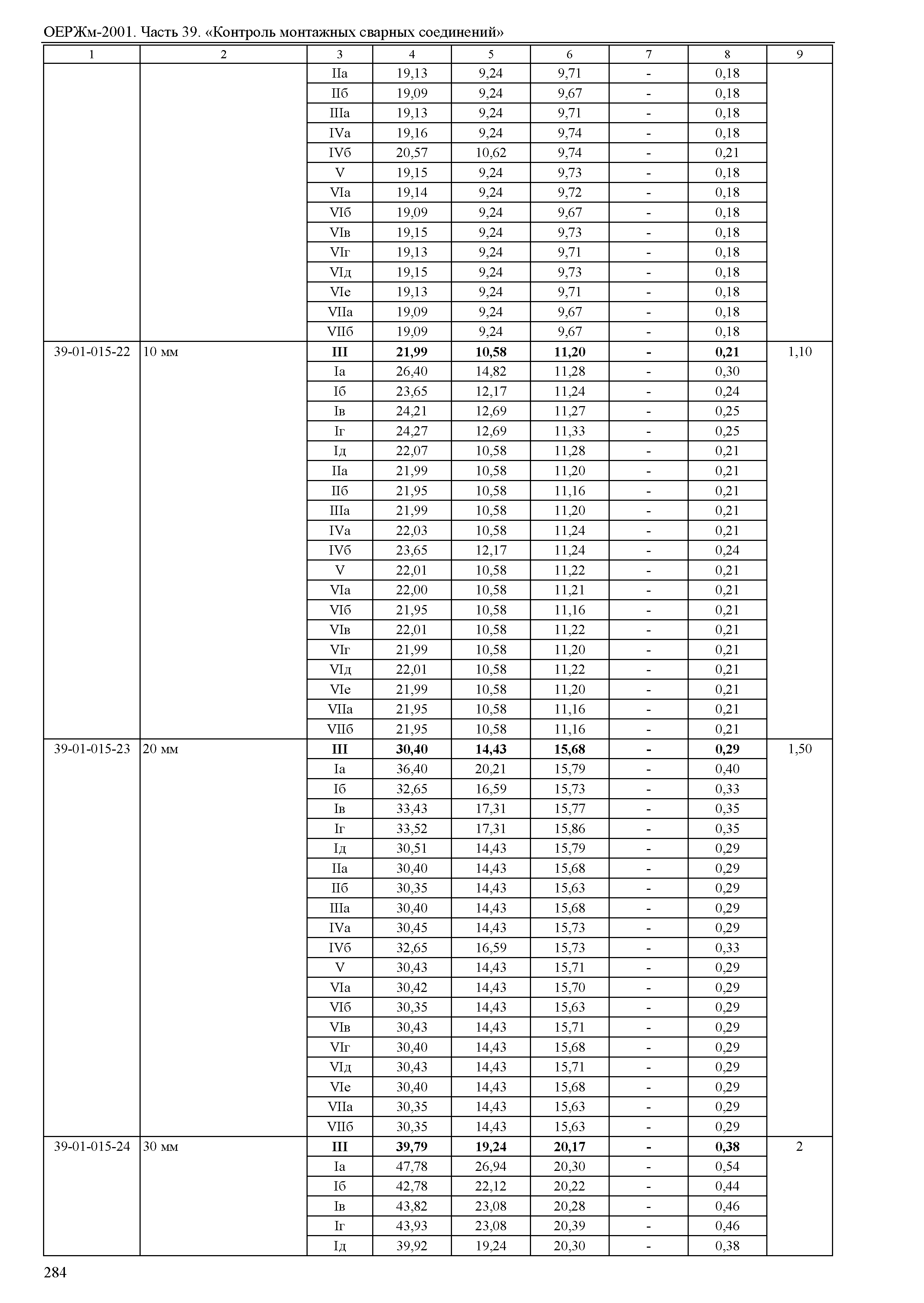 ОЕРЖм 81-03-39-2001