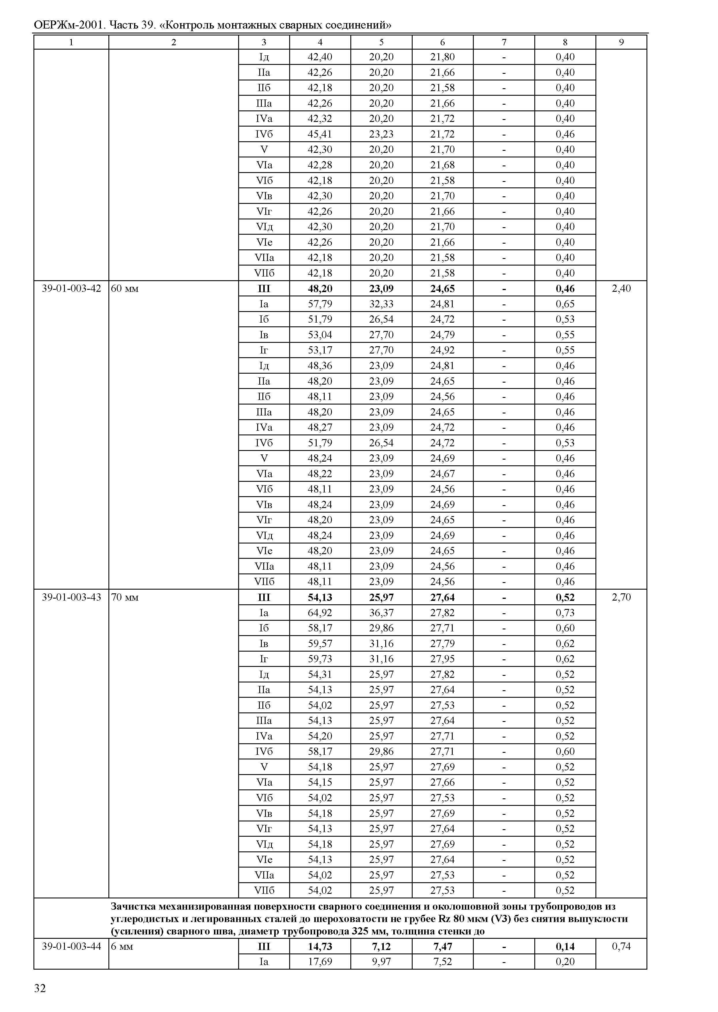 ОЕРЖм 81-03-39-2001