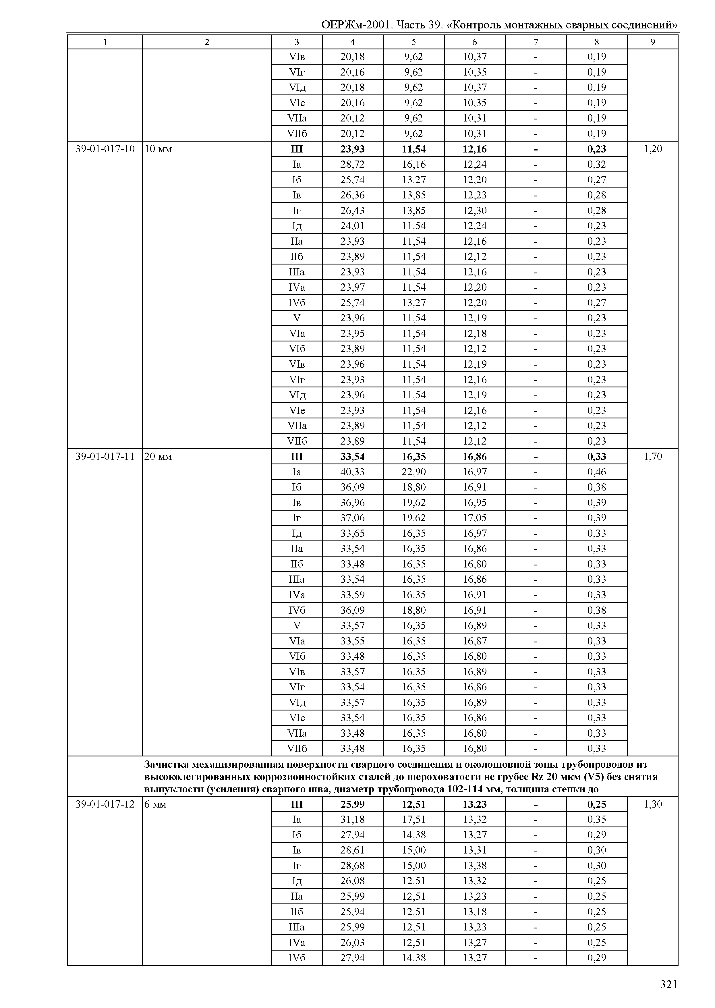 ОЕРЖм 81-03-39-2001