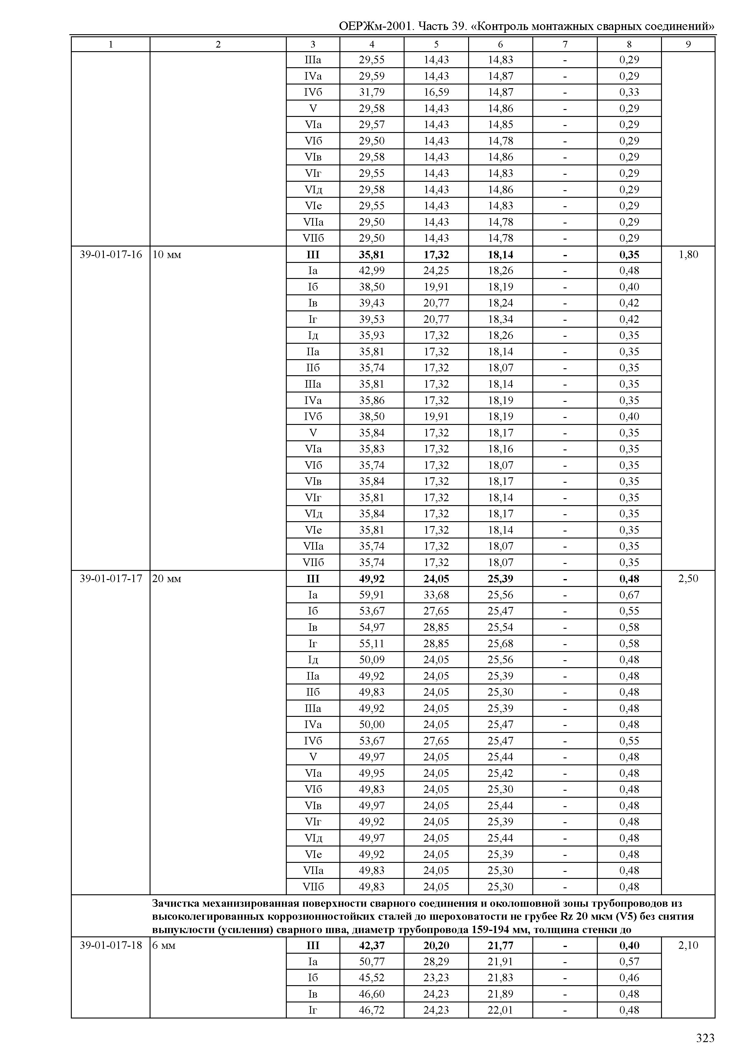 ОЕРЖм 81-03-39-2001