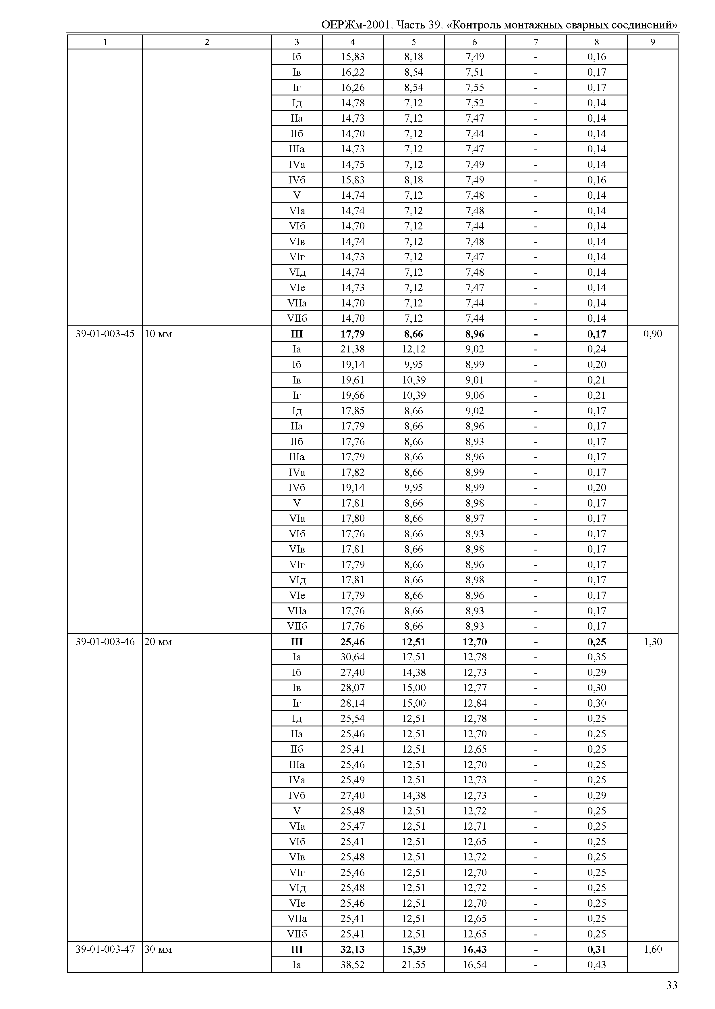 ОЕРЖм 81-03-39-2001