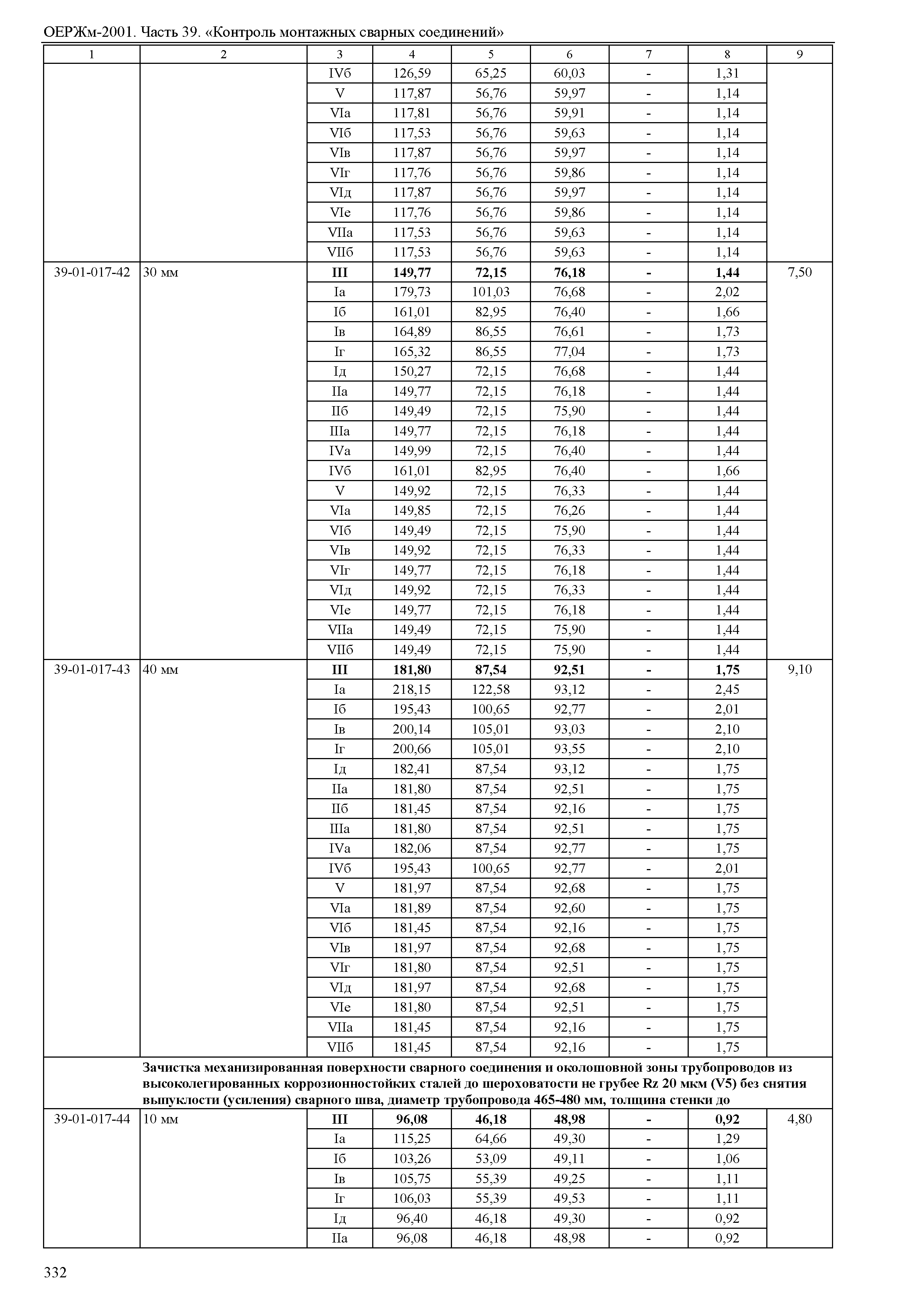 ОЕРЖм 81-03-39-2001