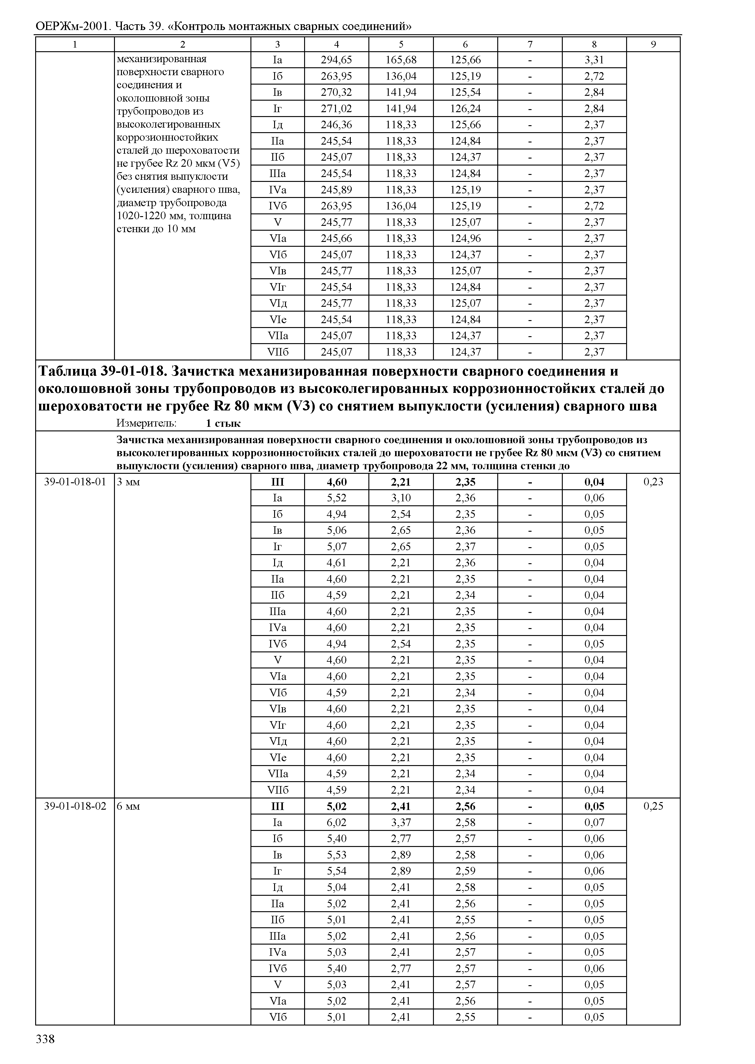 ОЕРЖм 81-03-39-2001