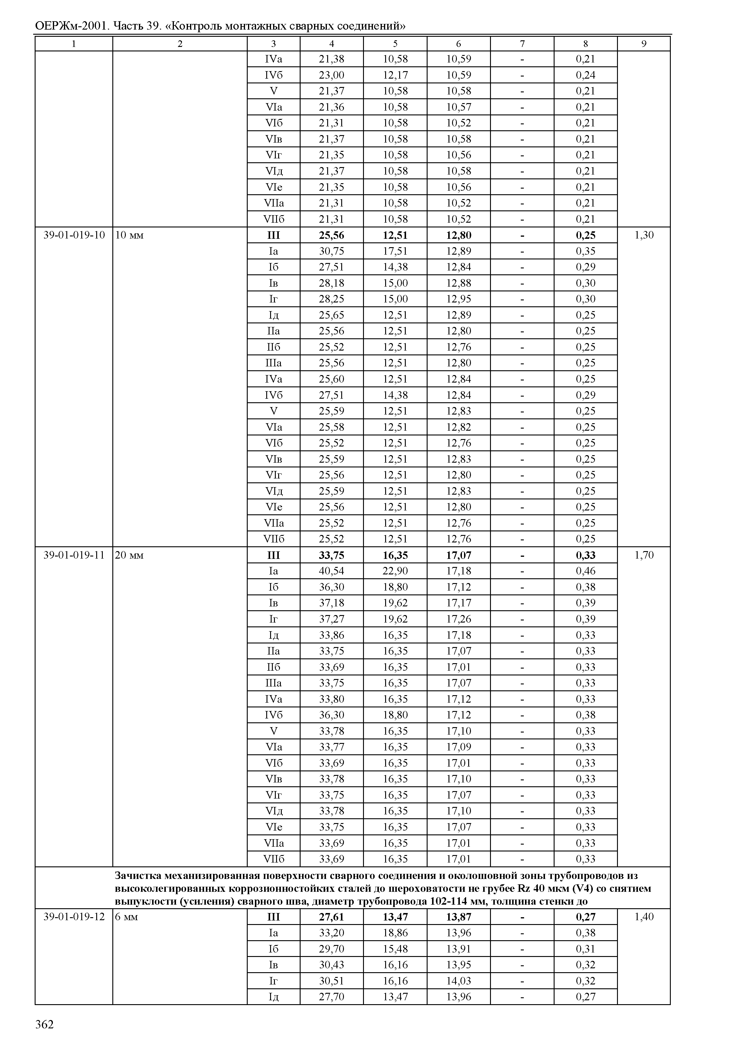 ОЕРЖм 81-03-39-2001