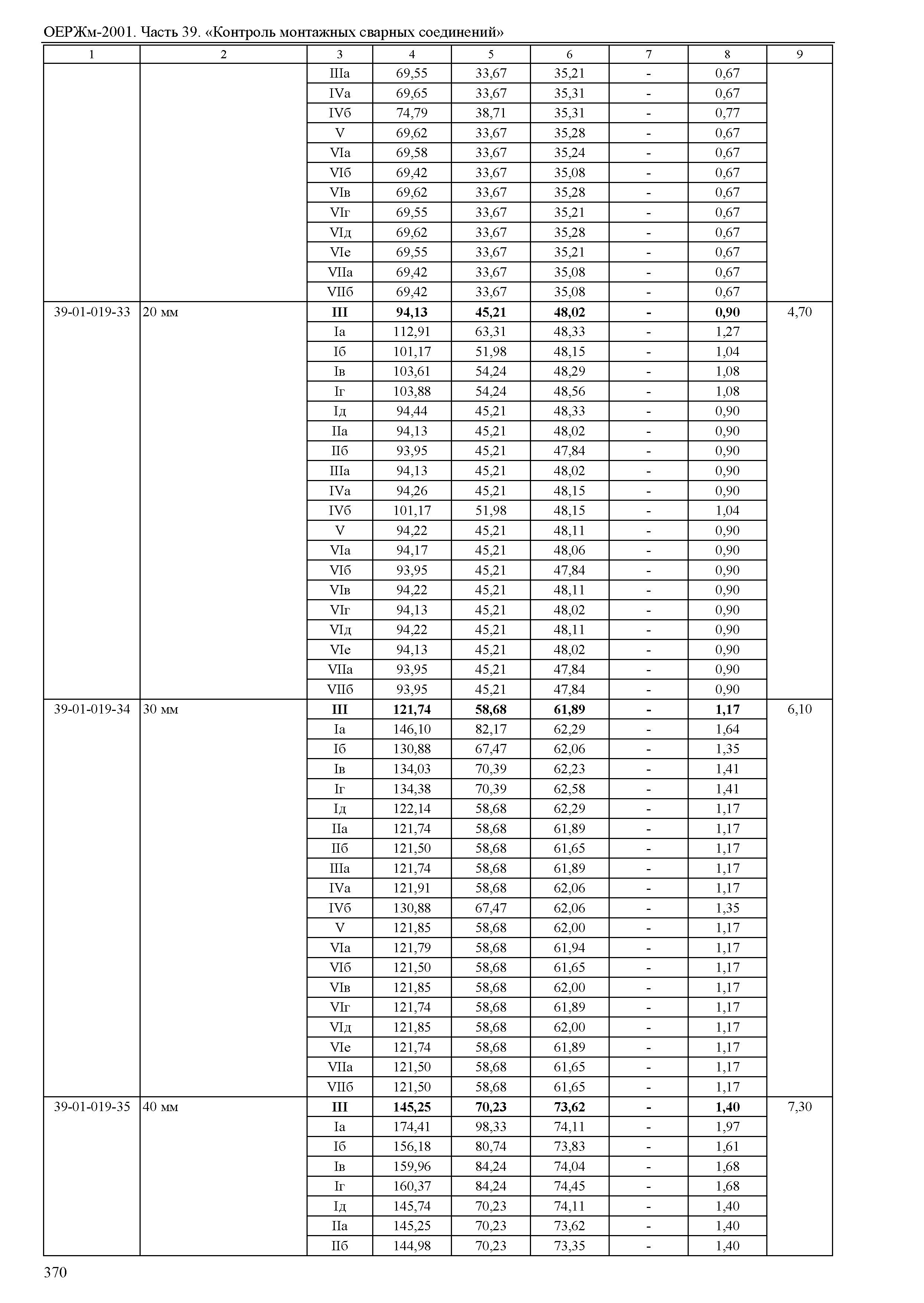 ОЕРЖм 81-03-39-2001