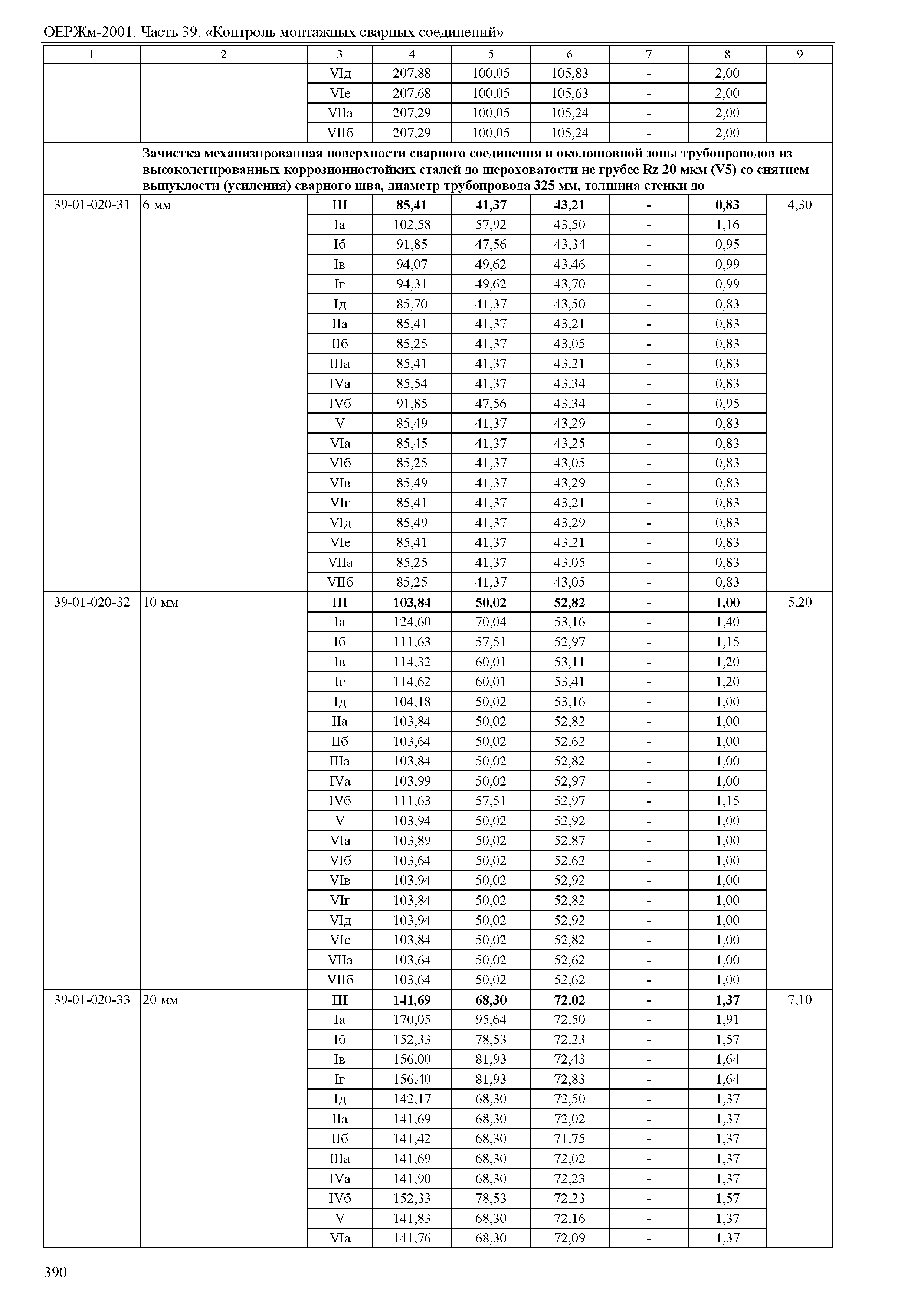 ОЕРЖм 81-03-39-2001