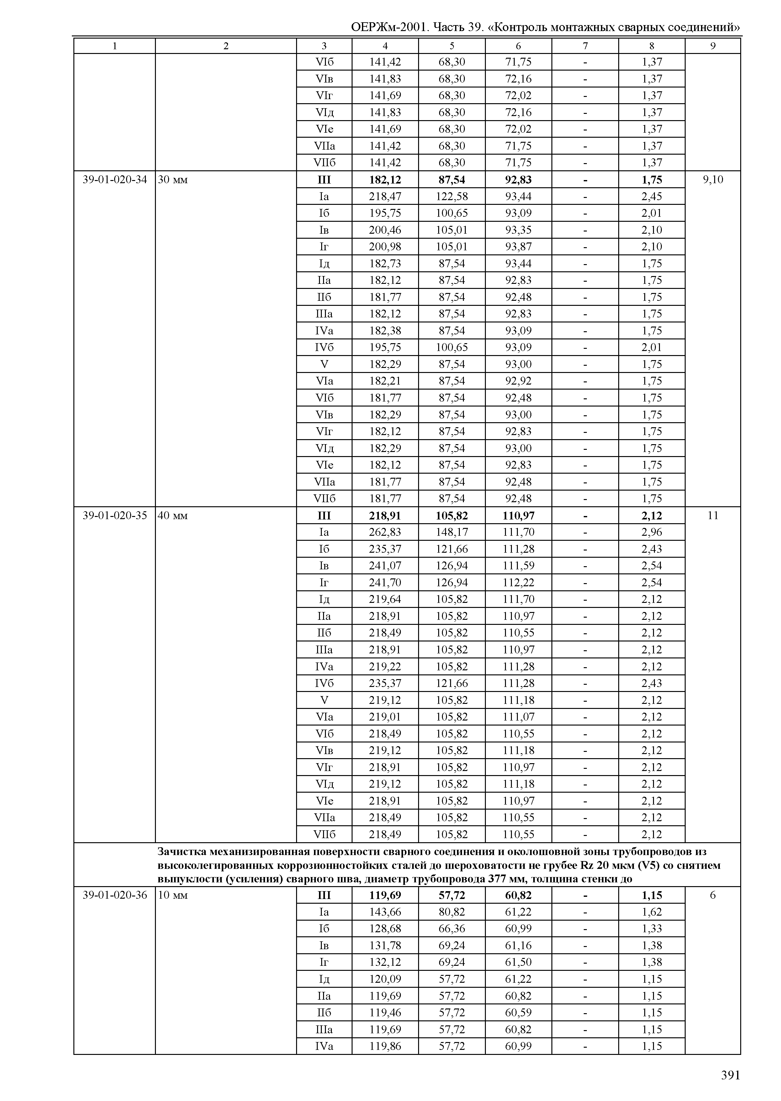 ОЕРЖм 81-03-39-2001