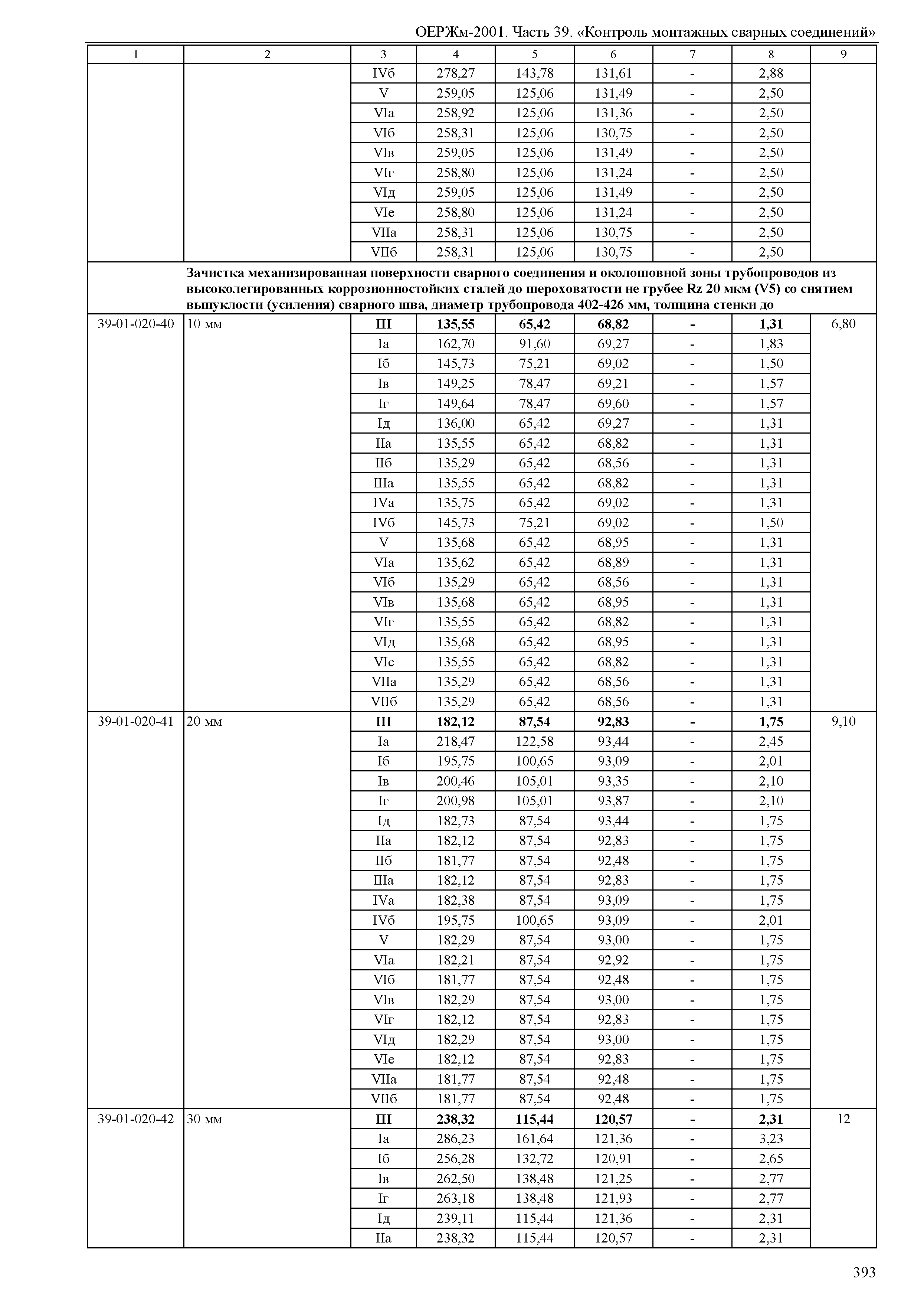 ОЕРЖм 81-03-39-2001