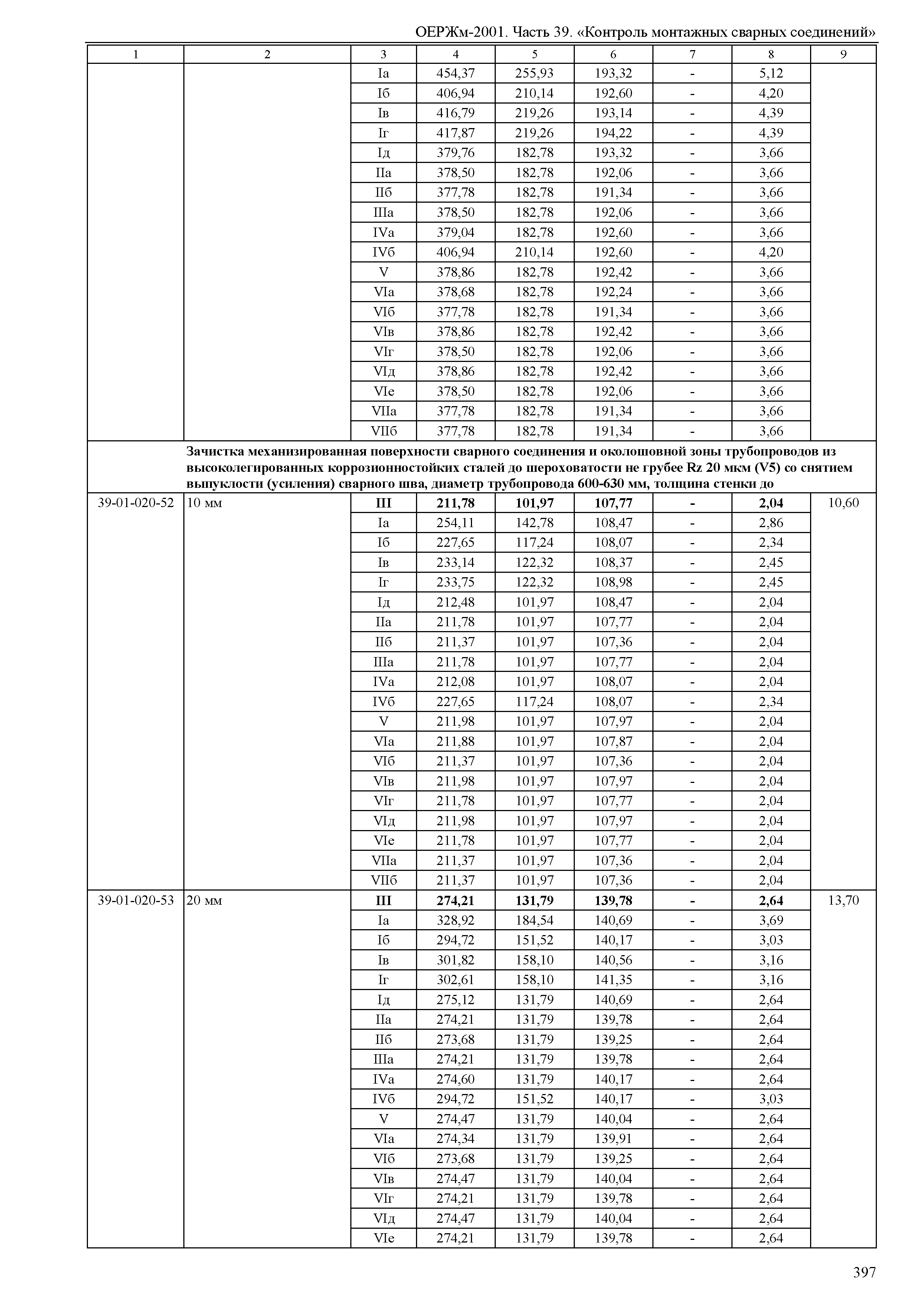 ОЕРЖм 81-03-39-2001