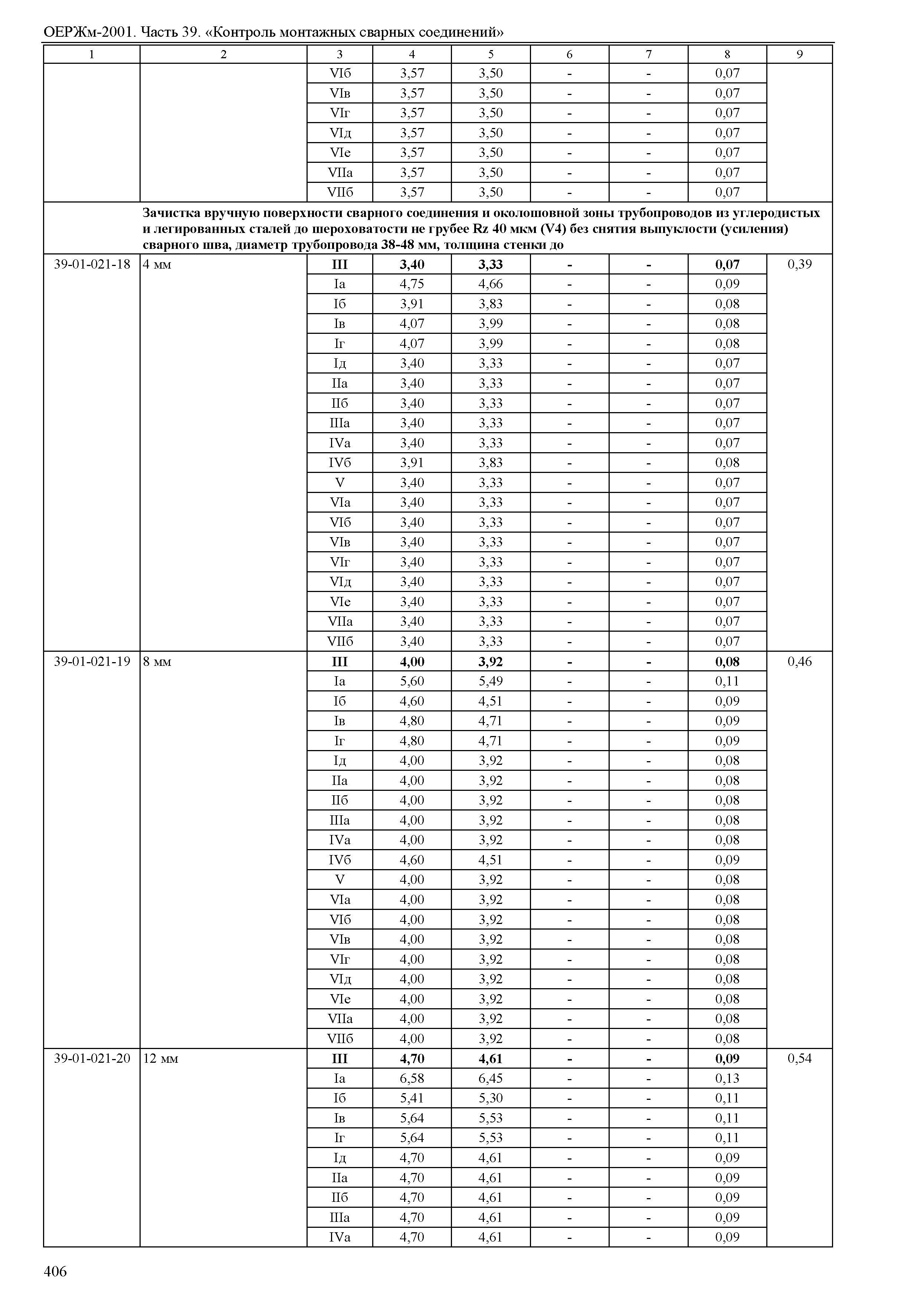 ОЕРЖм 81-03-39-2001