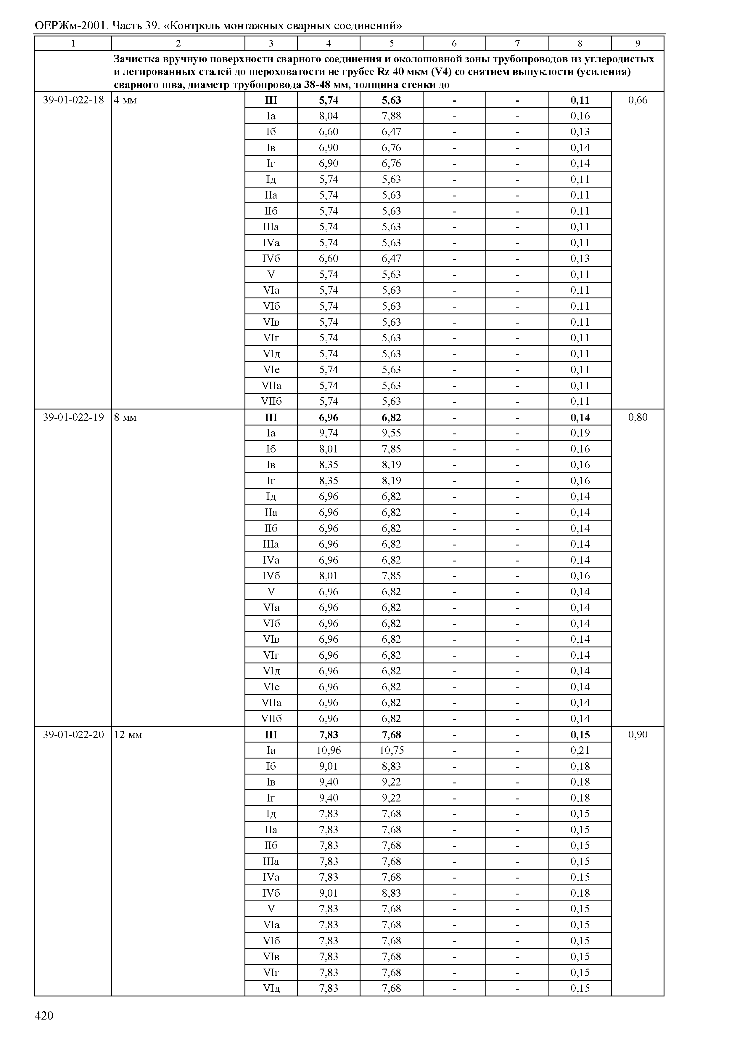 ОЕРЖм 81-03-39-2001